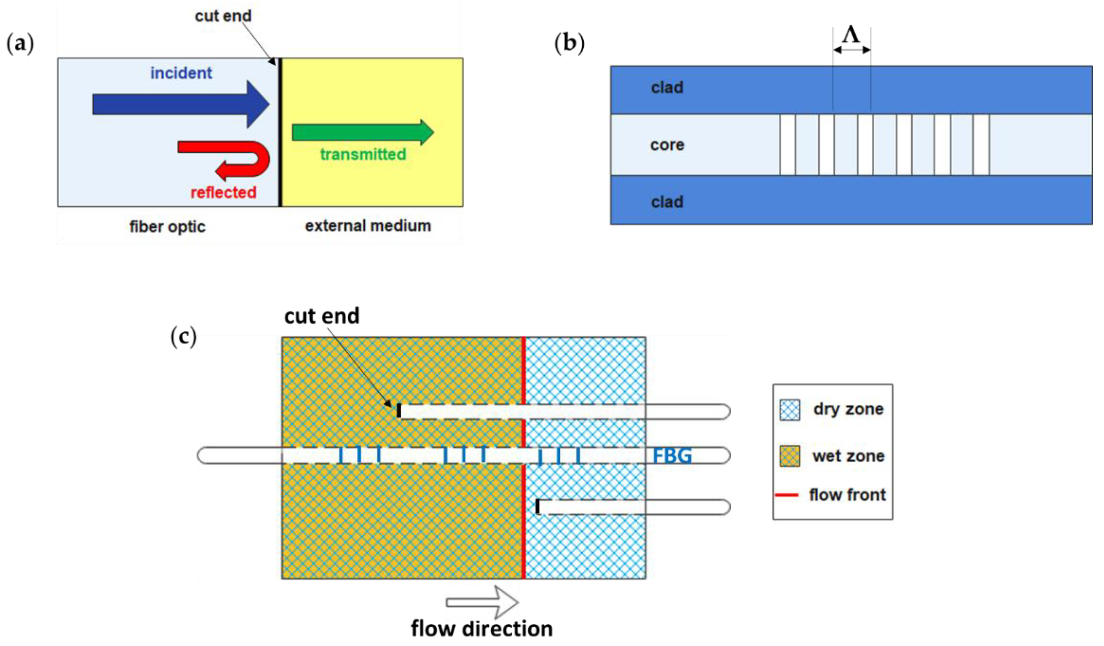 Polymers 15 00728 g010 Polymers 15 00728 g010