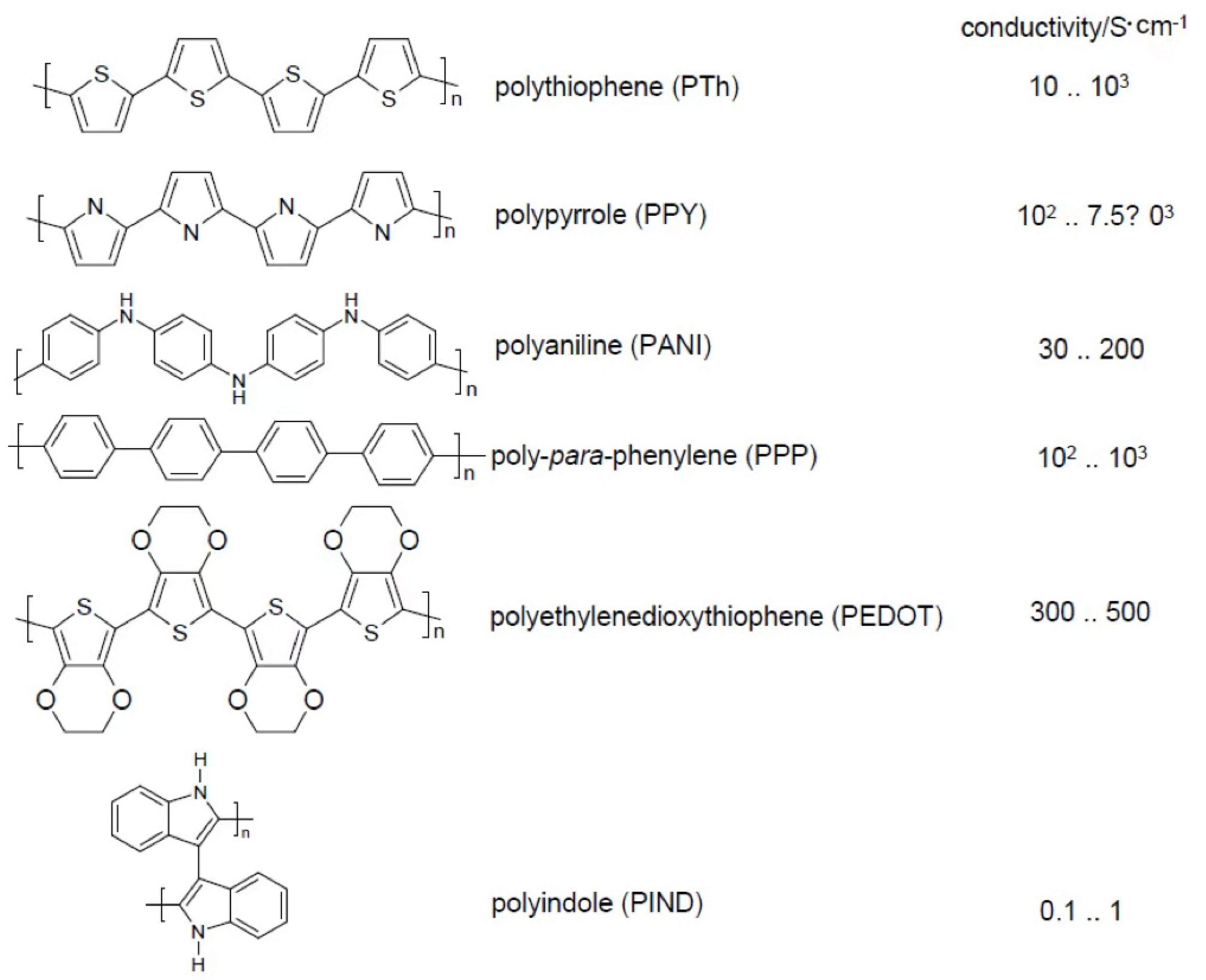 Polymers 15 00730 g002 Polymers 15 00730 g002