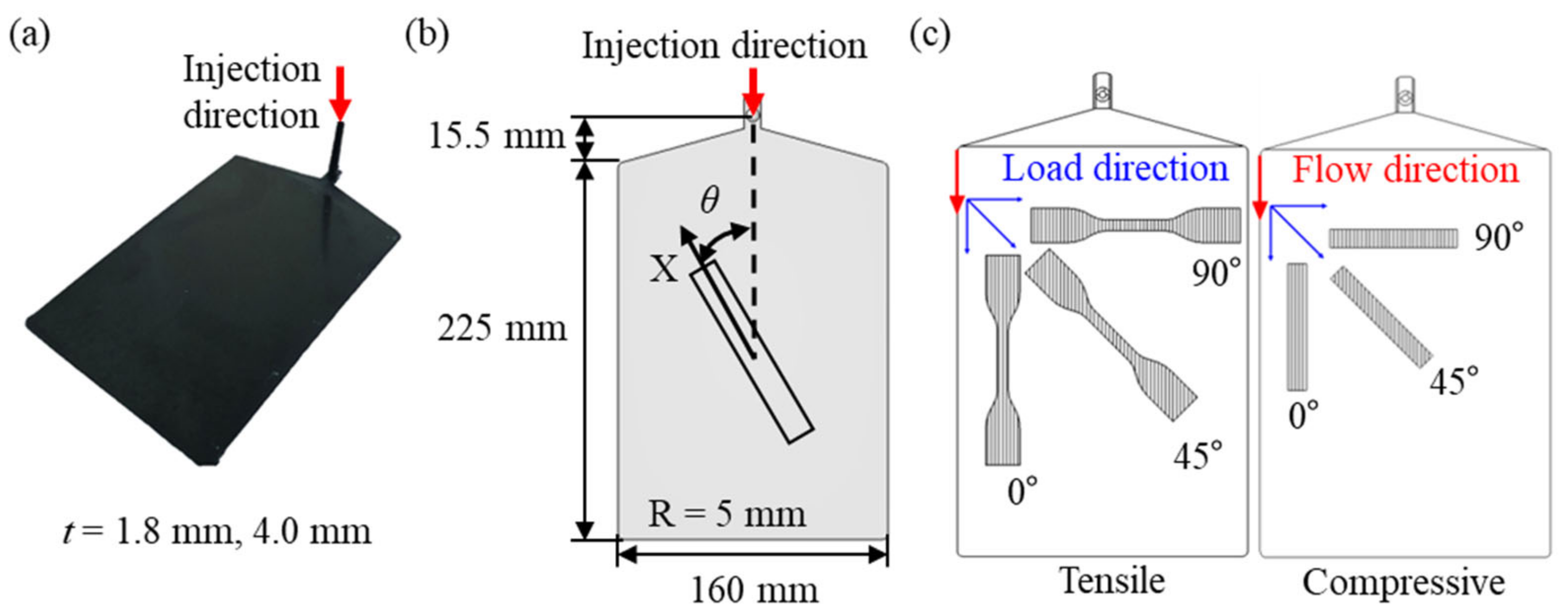 Polymers 15 00738 g001
