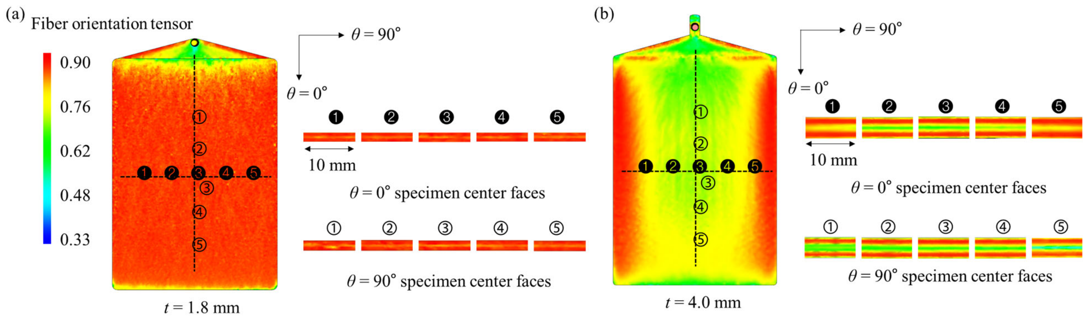 Polymers 15 00738 g003