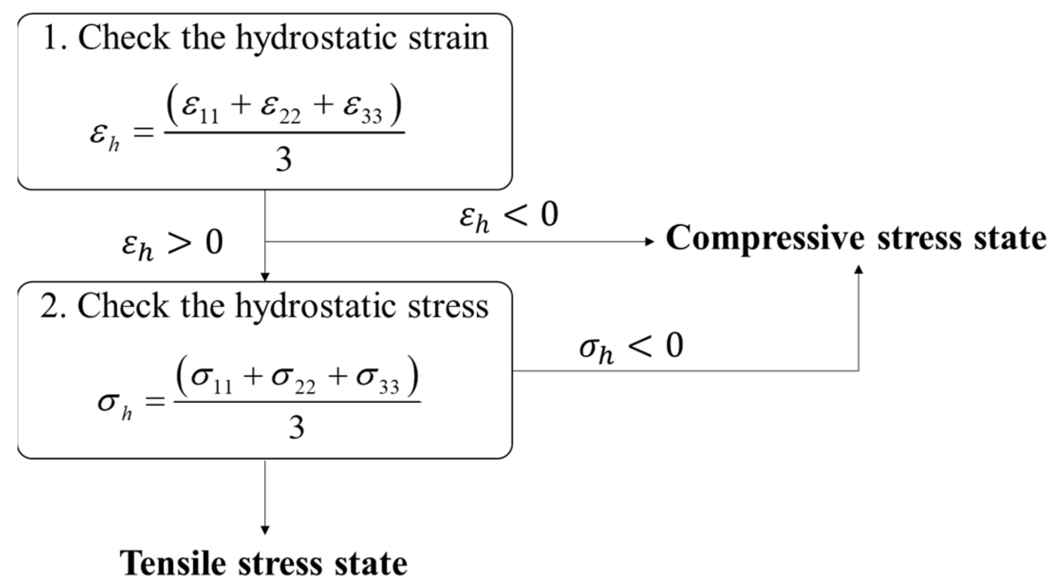 Polymers 15 00738 g004