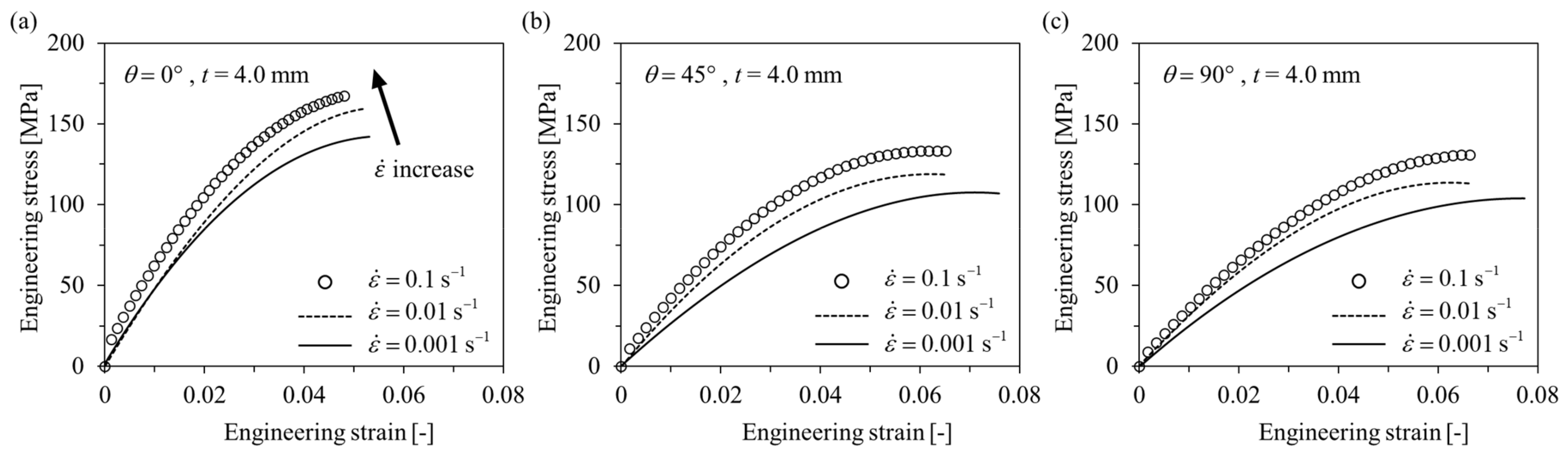 Polymers 15 00738 g006
