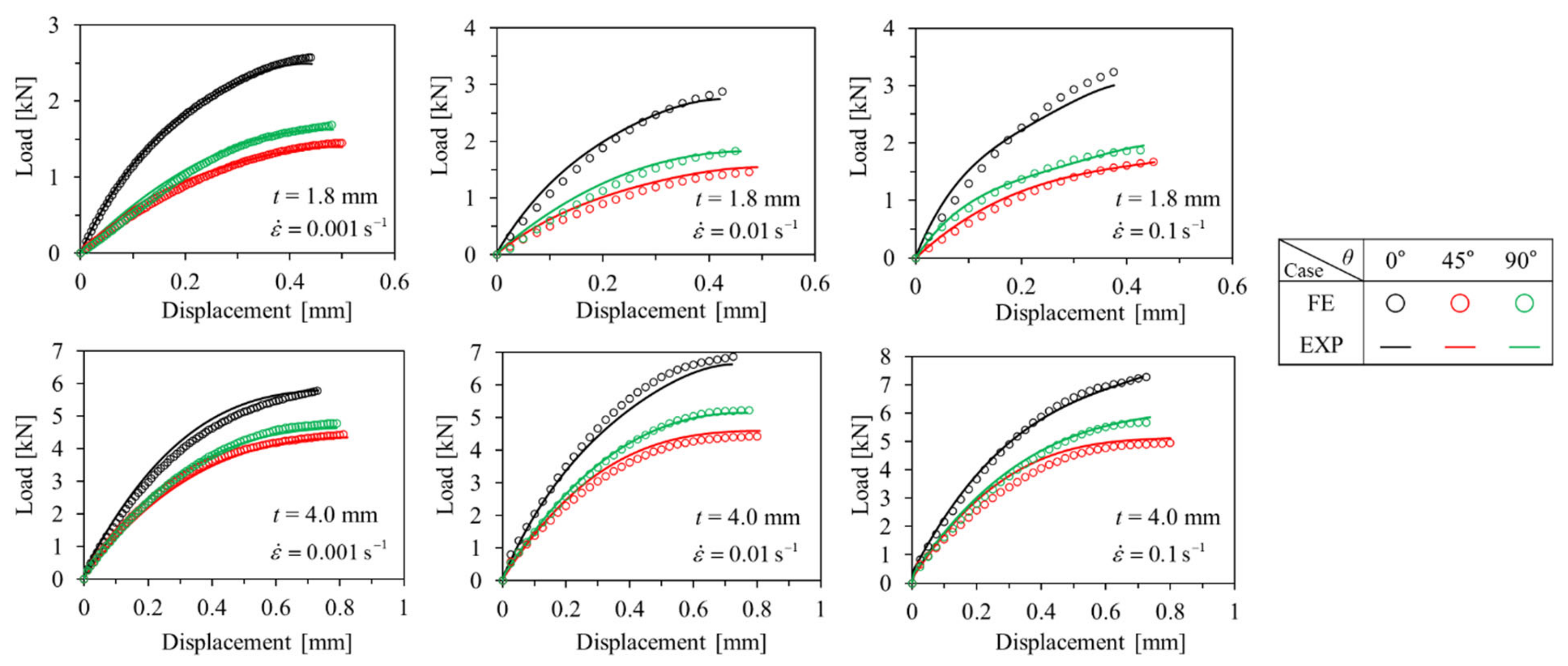 Polymers 15 00738 g018