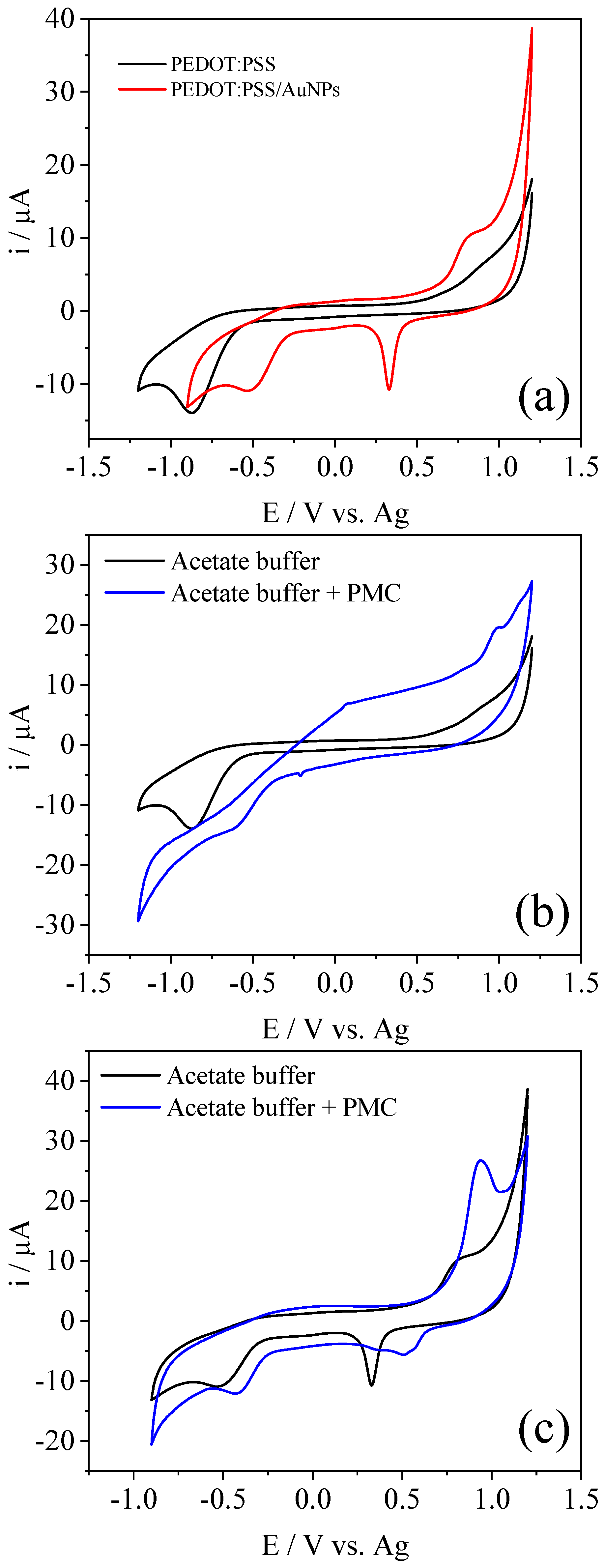 Polymers 15 00739 g003 Polymers 15 00739 g003