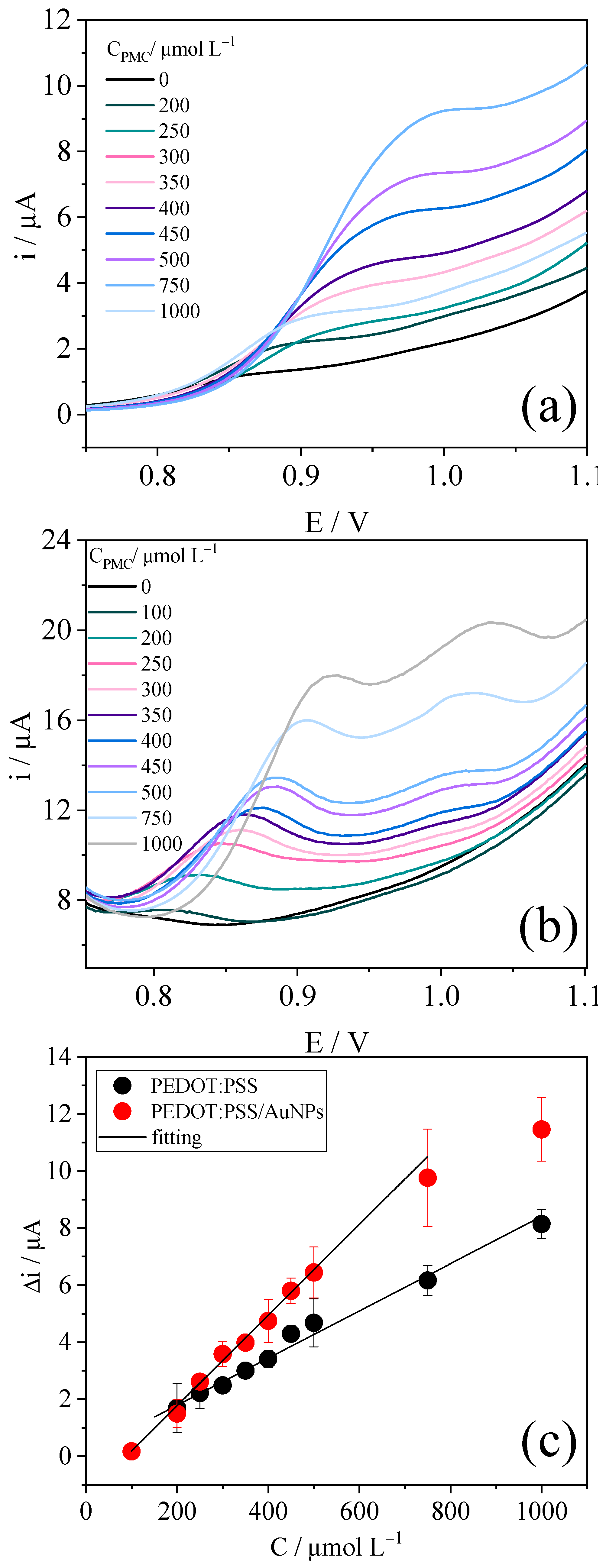 Polymers 15 00739 g005 Polymers 15 00739 g005