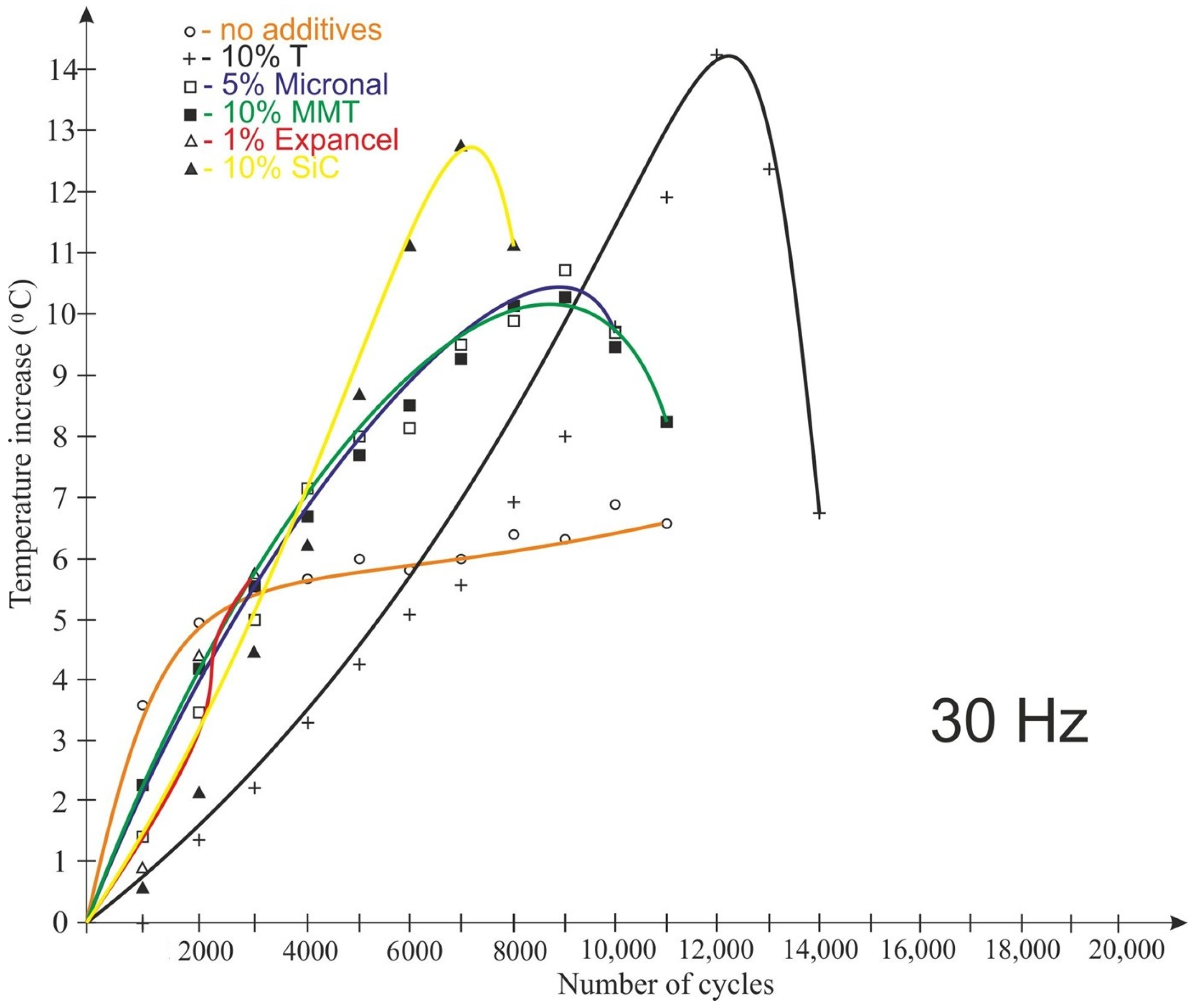 Polymers 15 00742 g015 Polymers 15 00742 g015