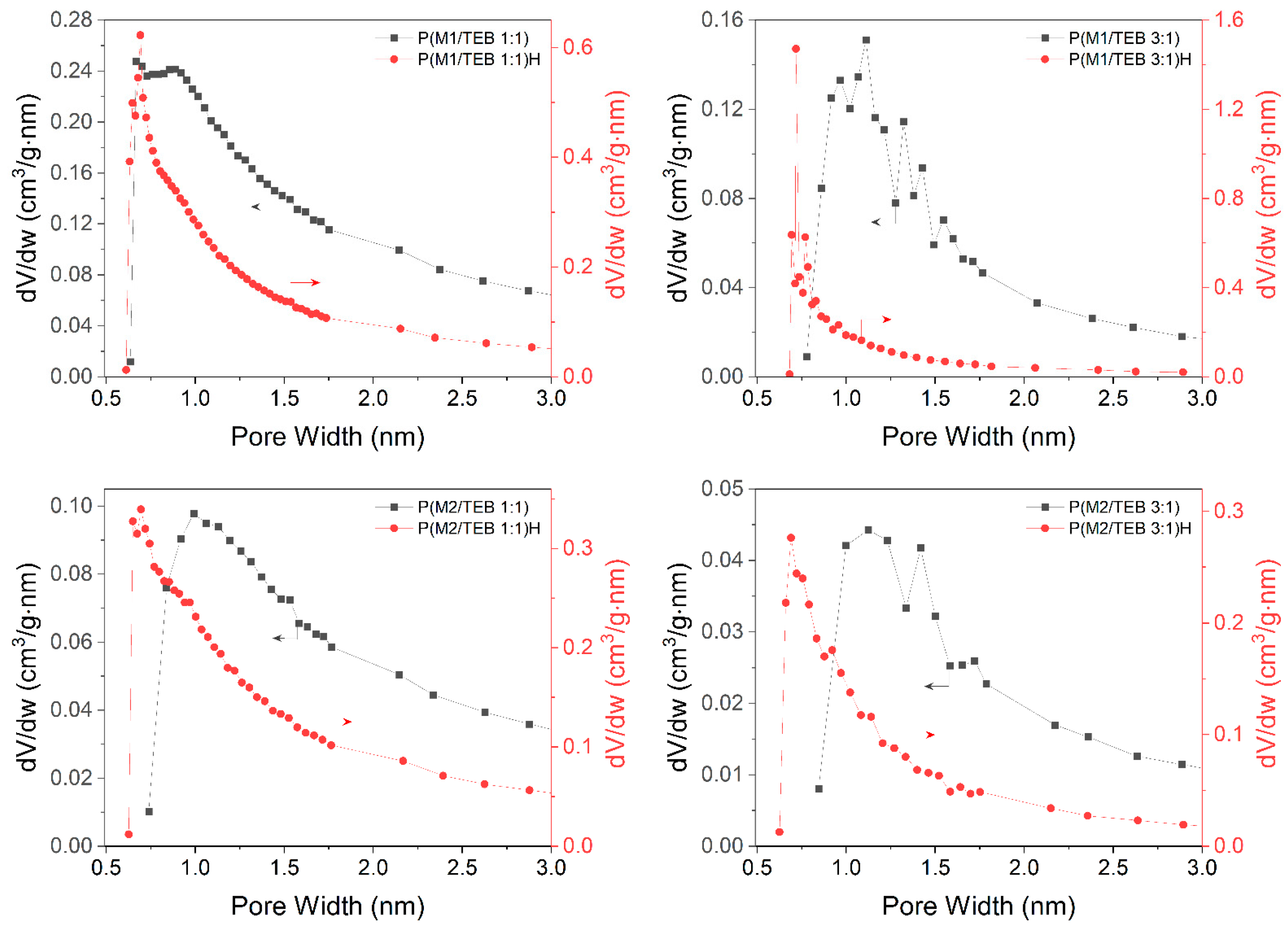Polymers 15 00743 g003