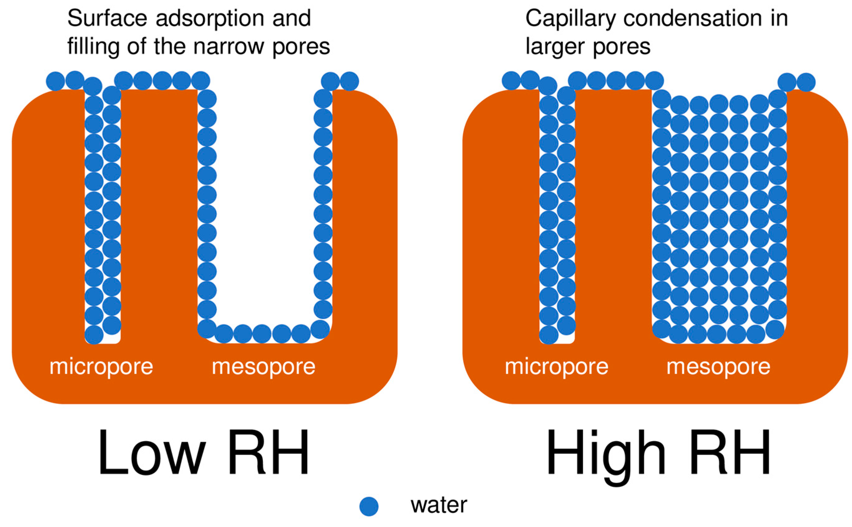 Polymers 15 00743 sch002