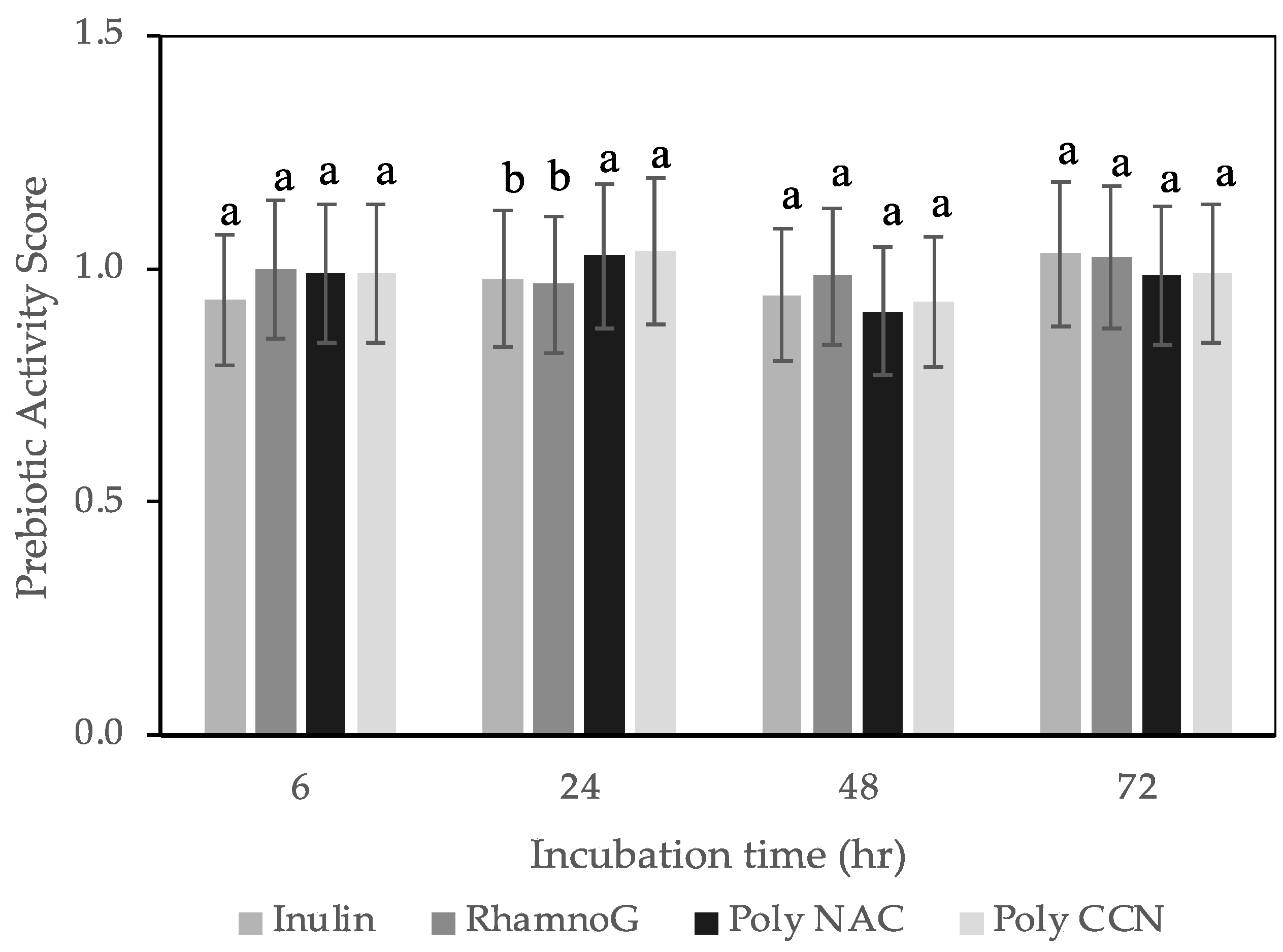Polymers 15 00745 g002