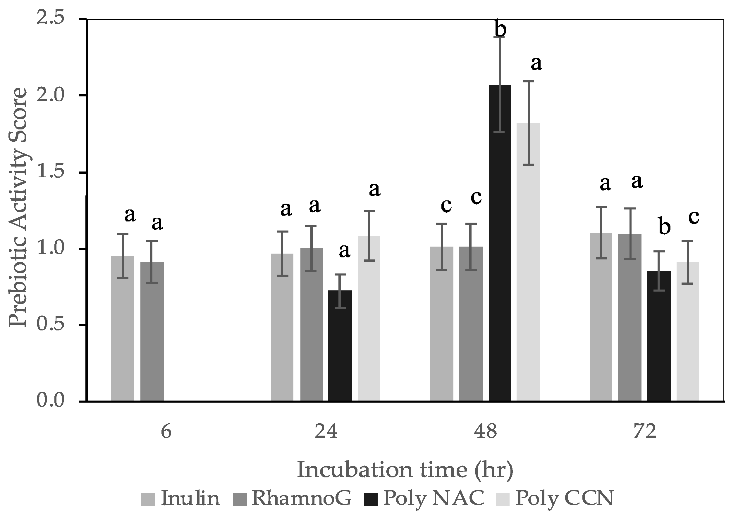 Polymers 15 00745 g003