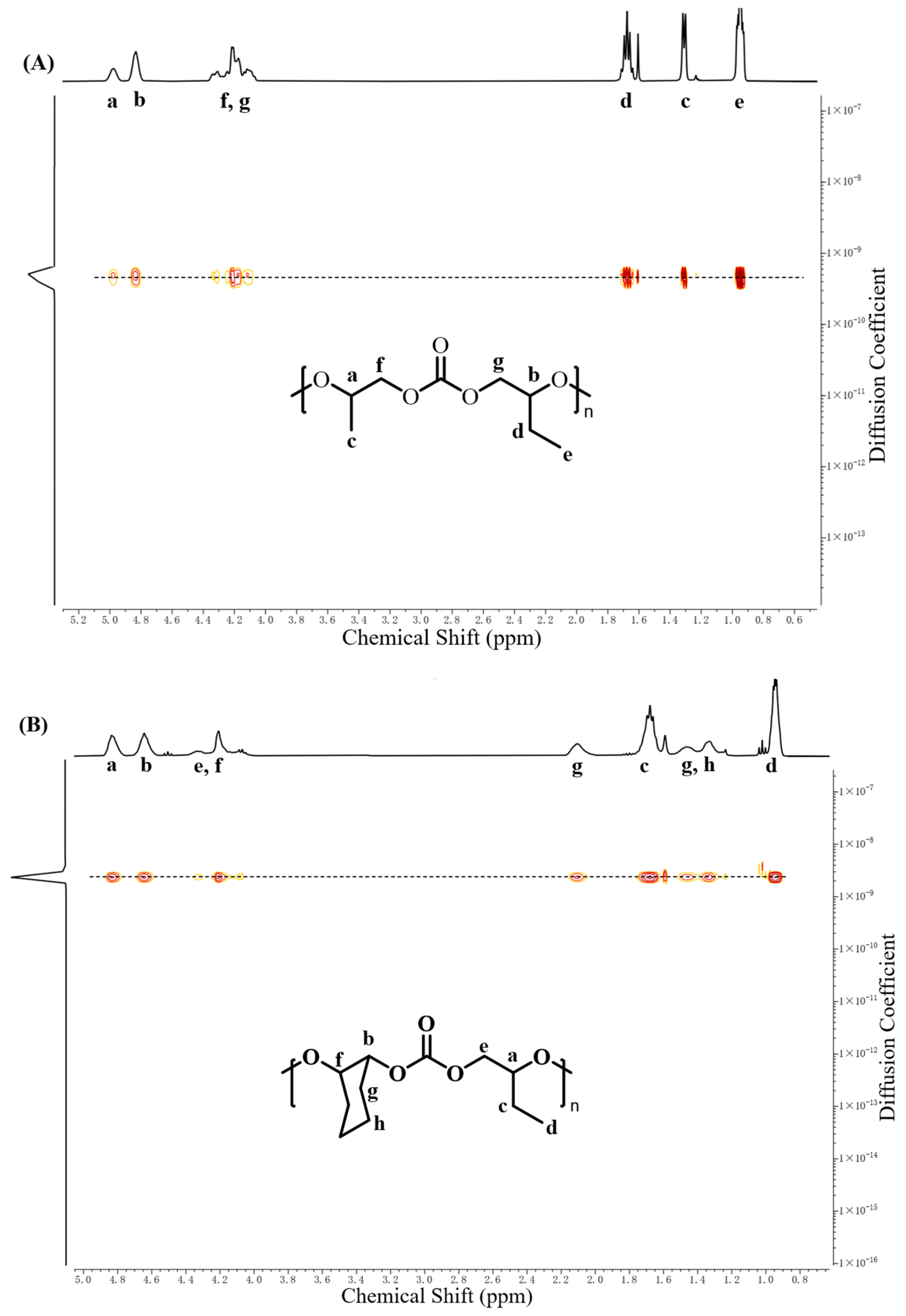 Polymers 15 00748 g002