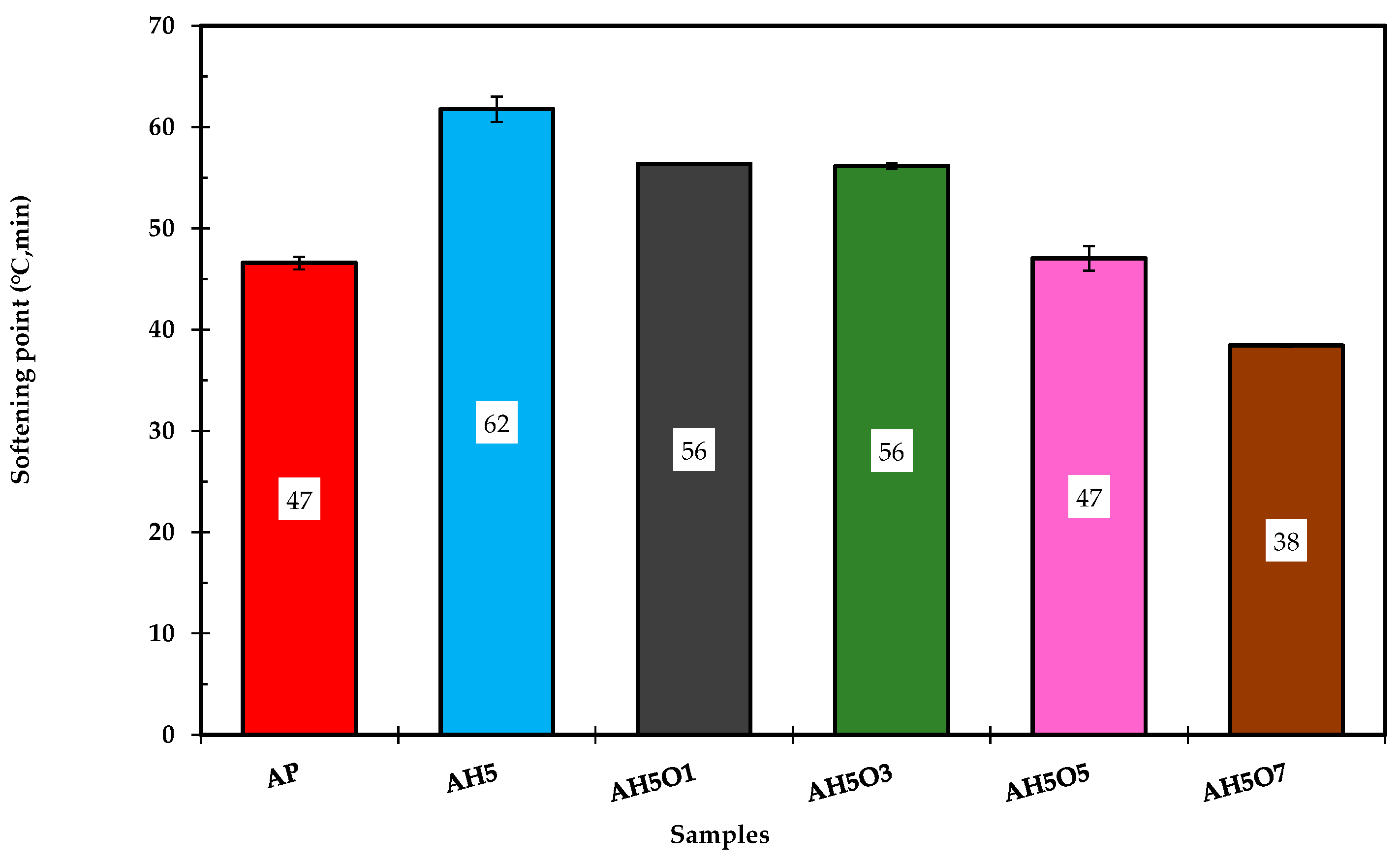 Polymers 15 00749 g003