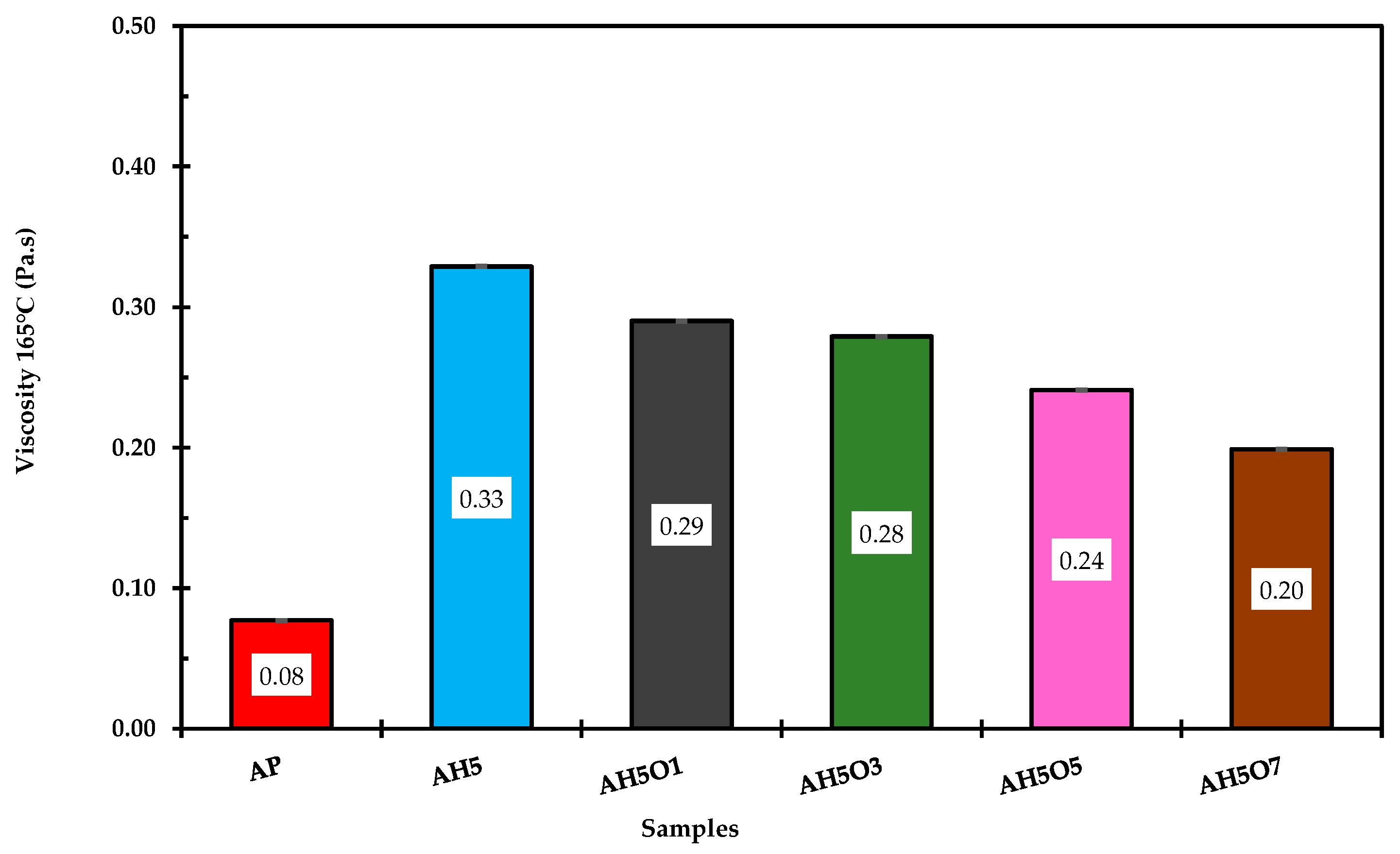 Polymers 15 00749 g005