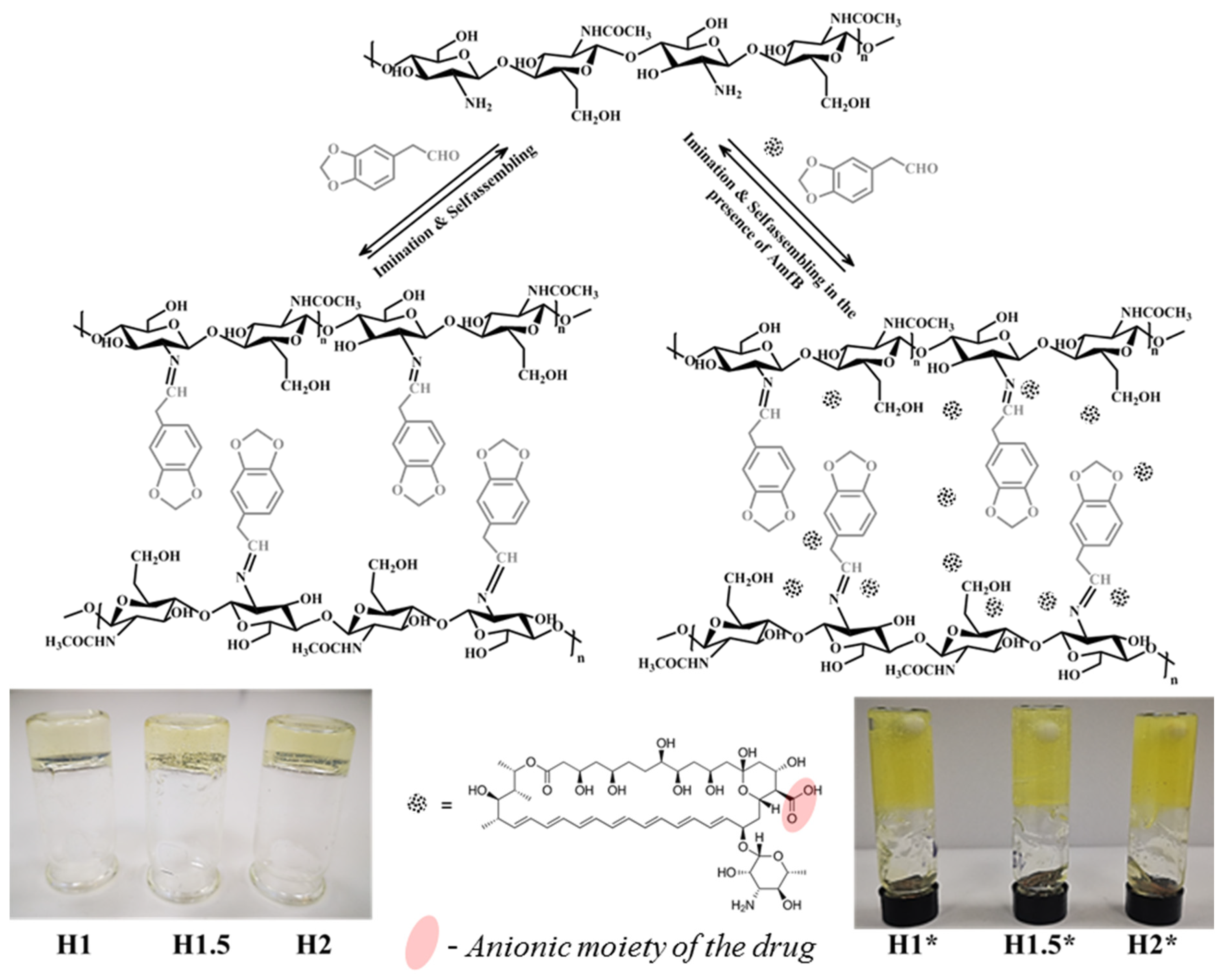 Polymers 15 00753 sch001