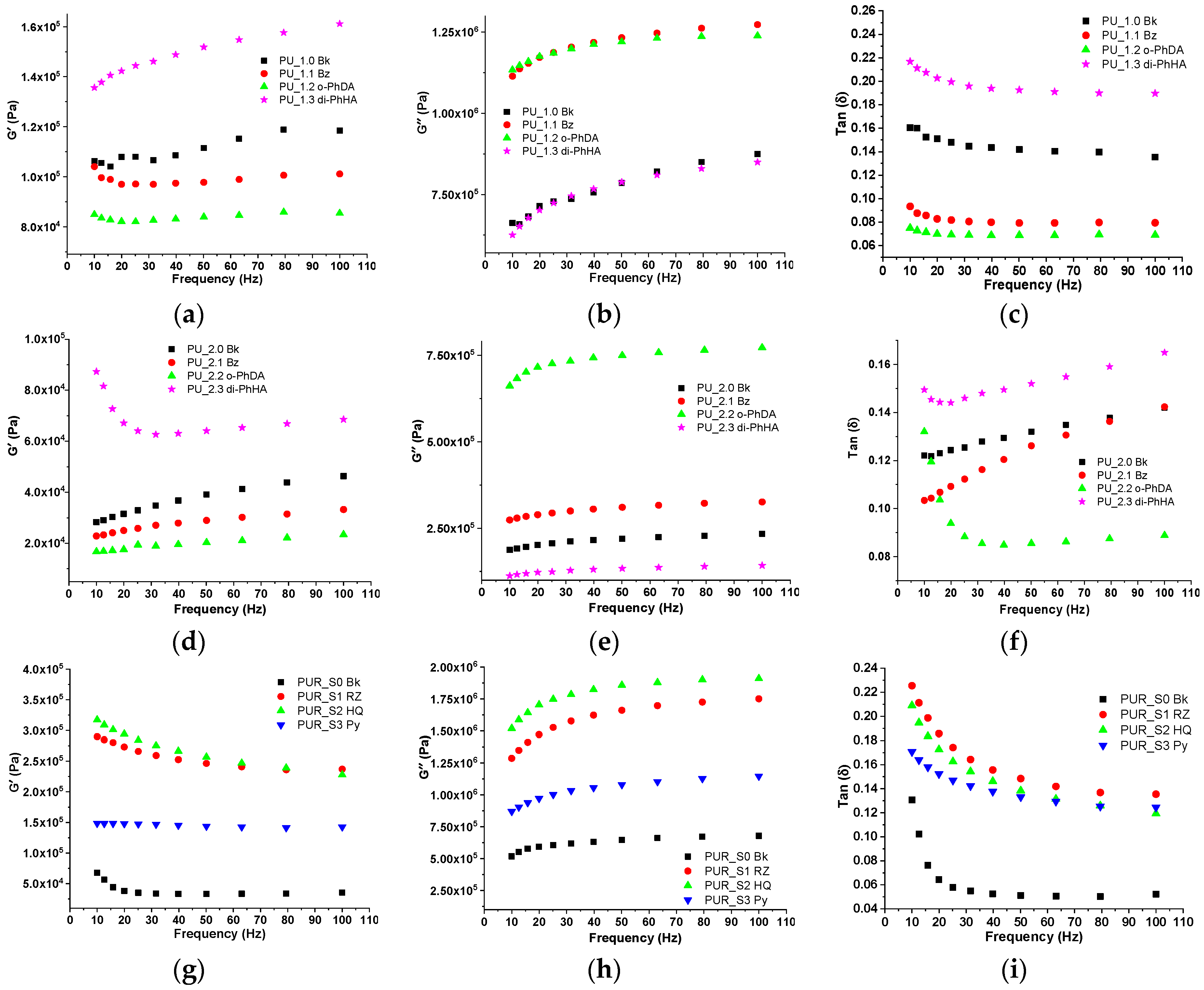 Polymers 15 00756 g003