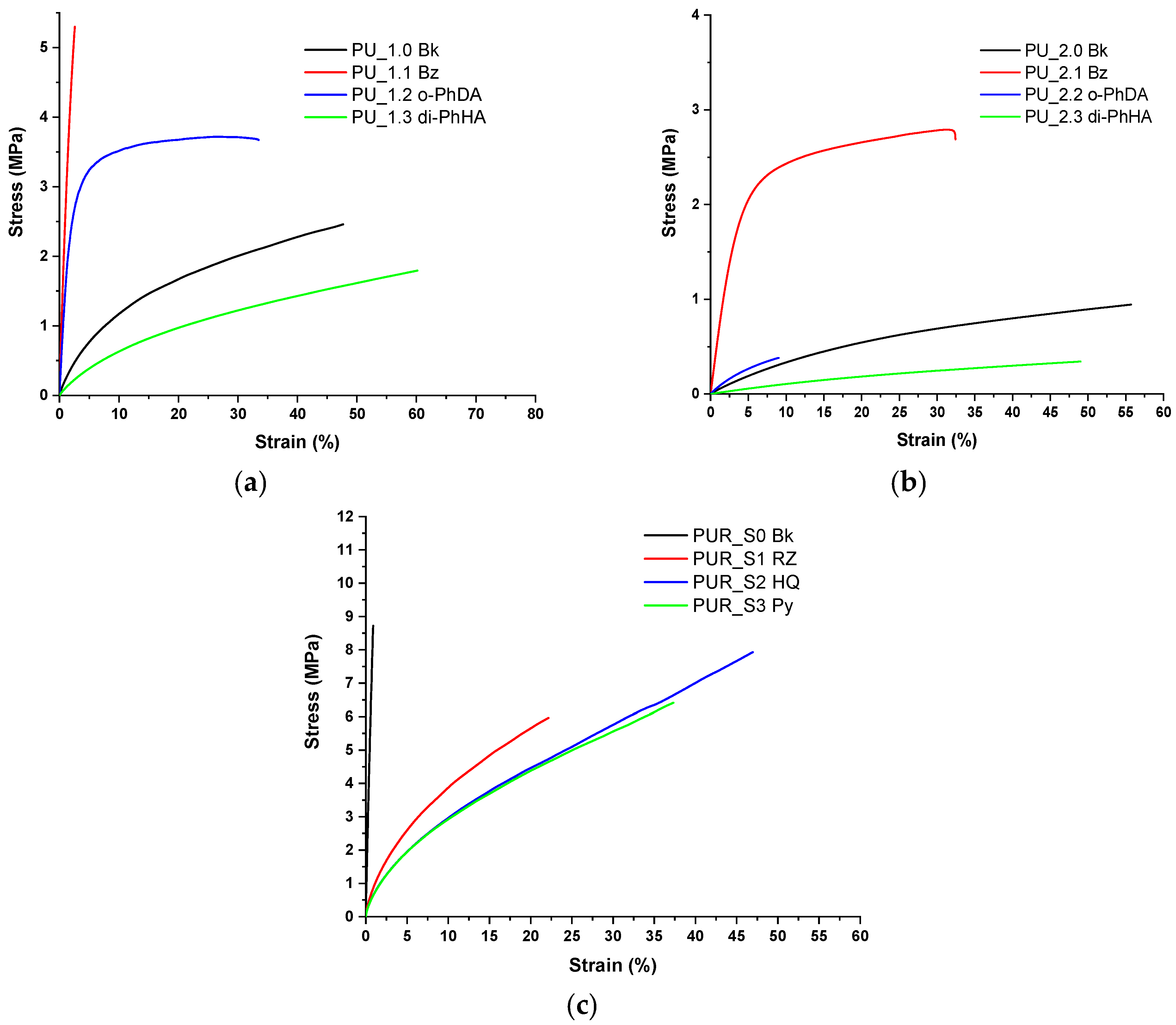 Polymers 15 00756 g004