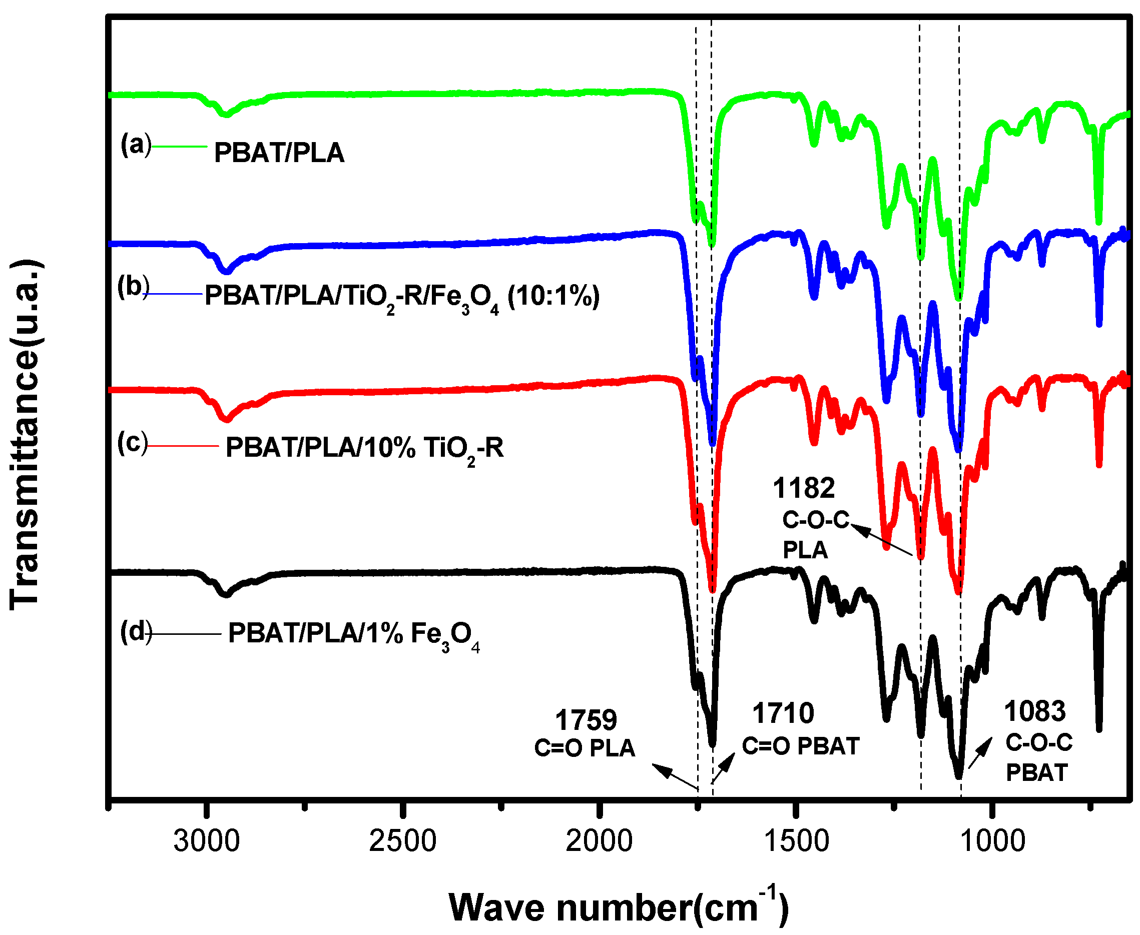 Polymers 15 00762 g005