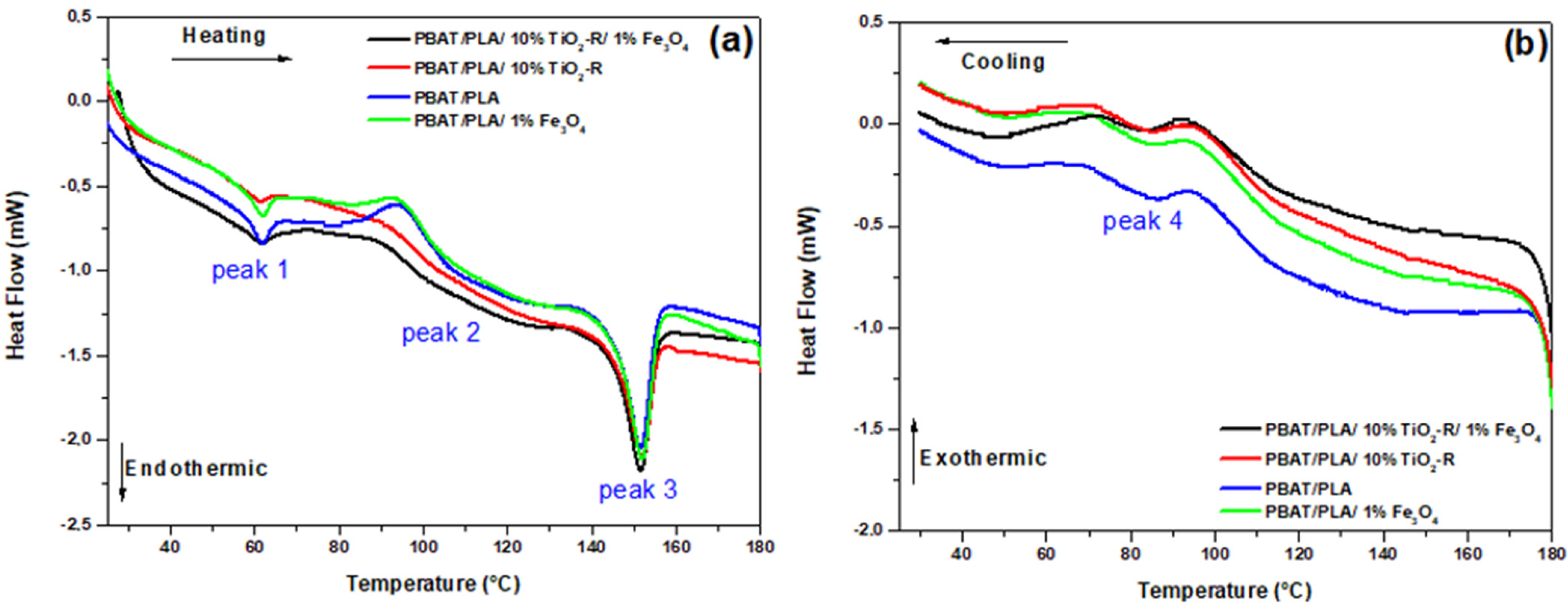 Polymers 15 00762 g006