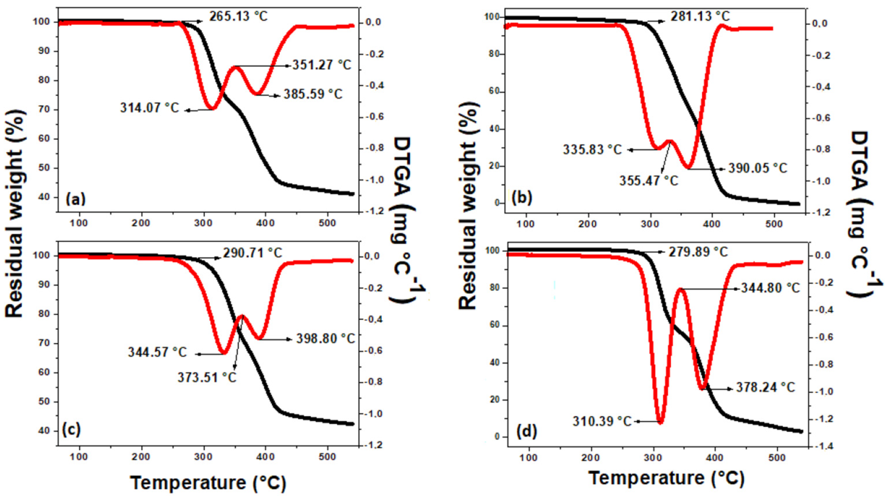 Polymers 15 00762 g007