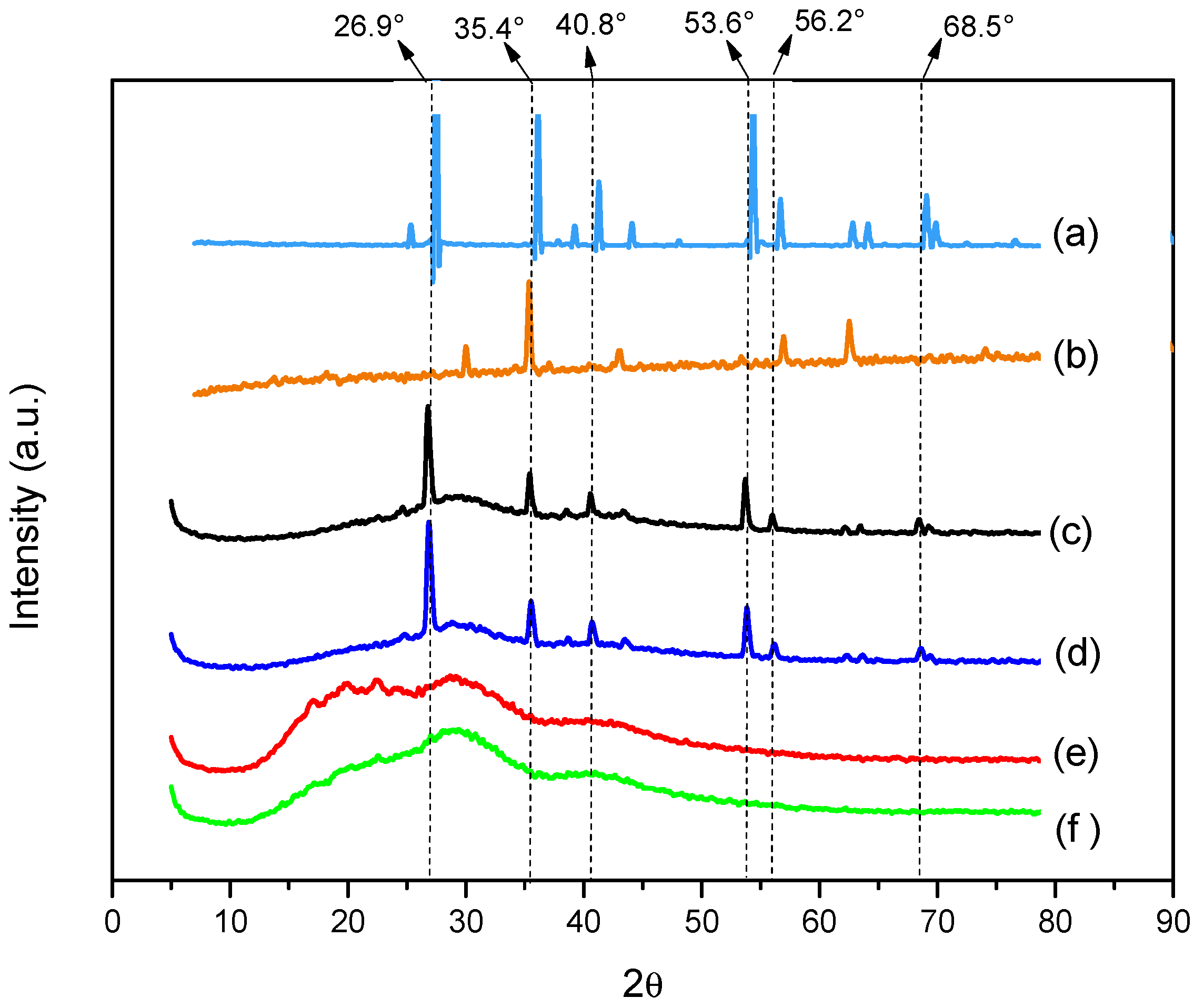 Polymers 15 00762 g008