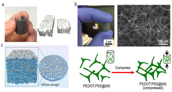 Polymers 15 00764 g004