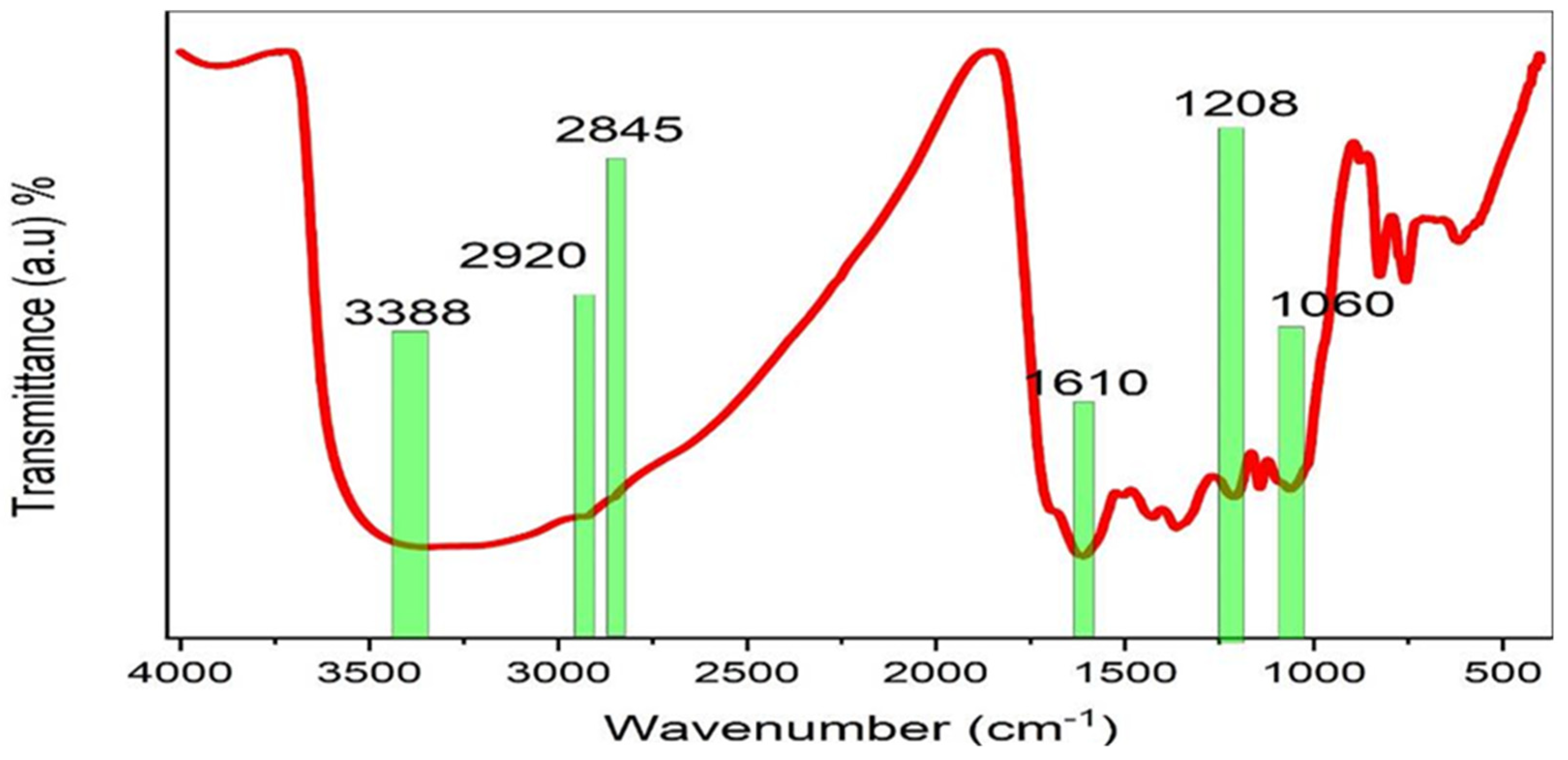 Polymers 15 00771 g005