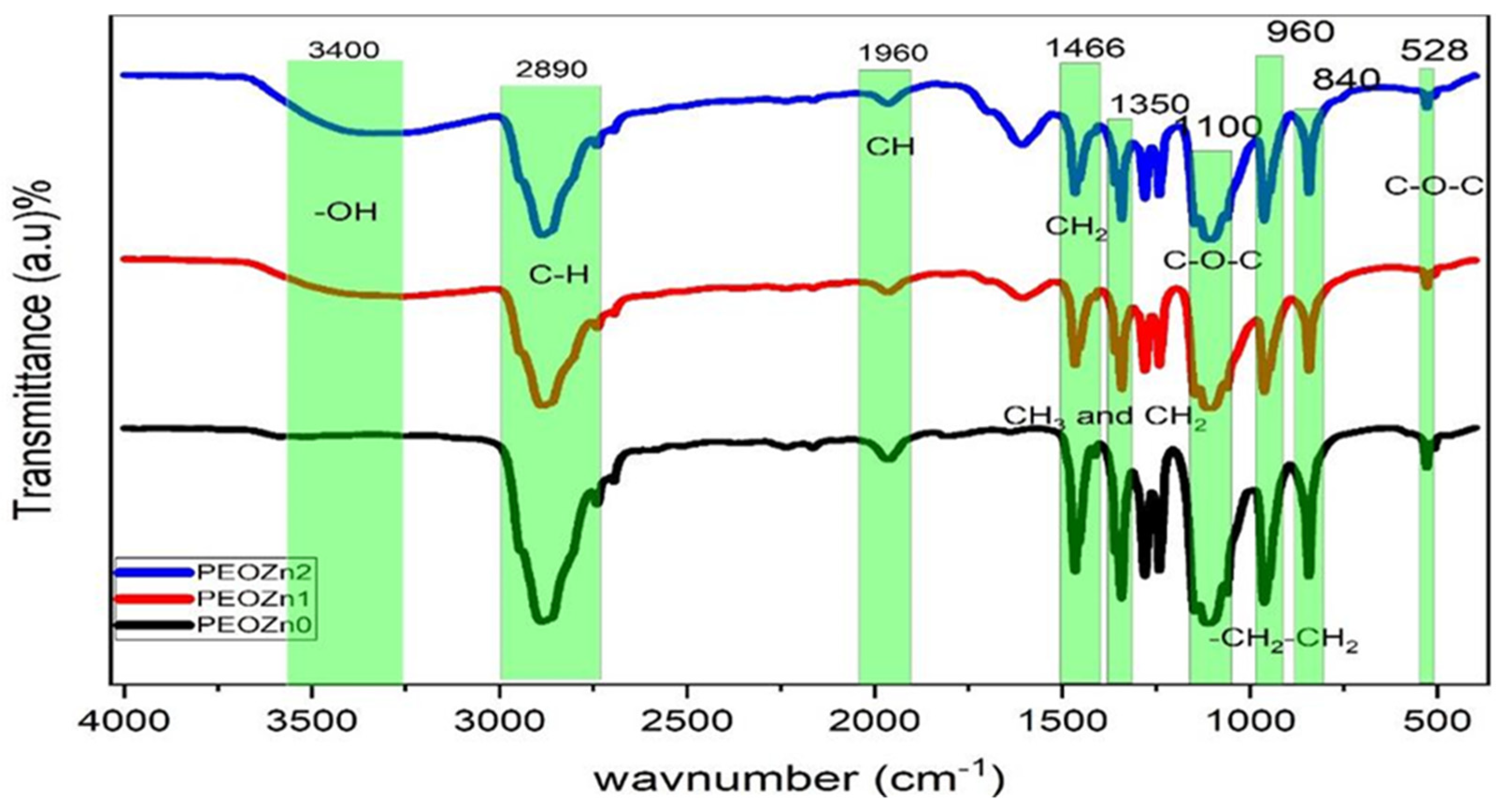 Polymers 15 00771 g006
