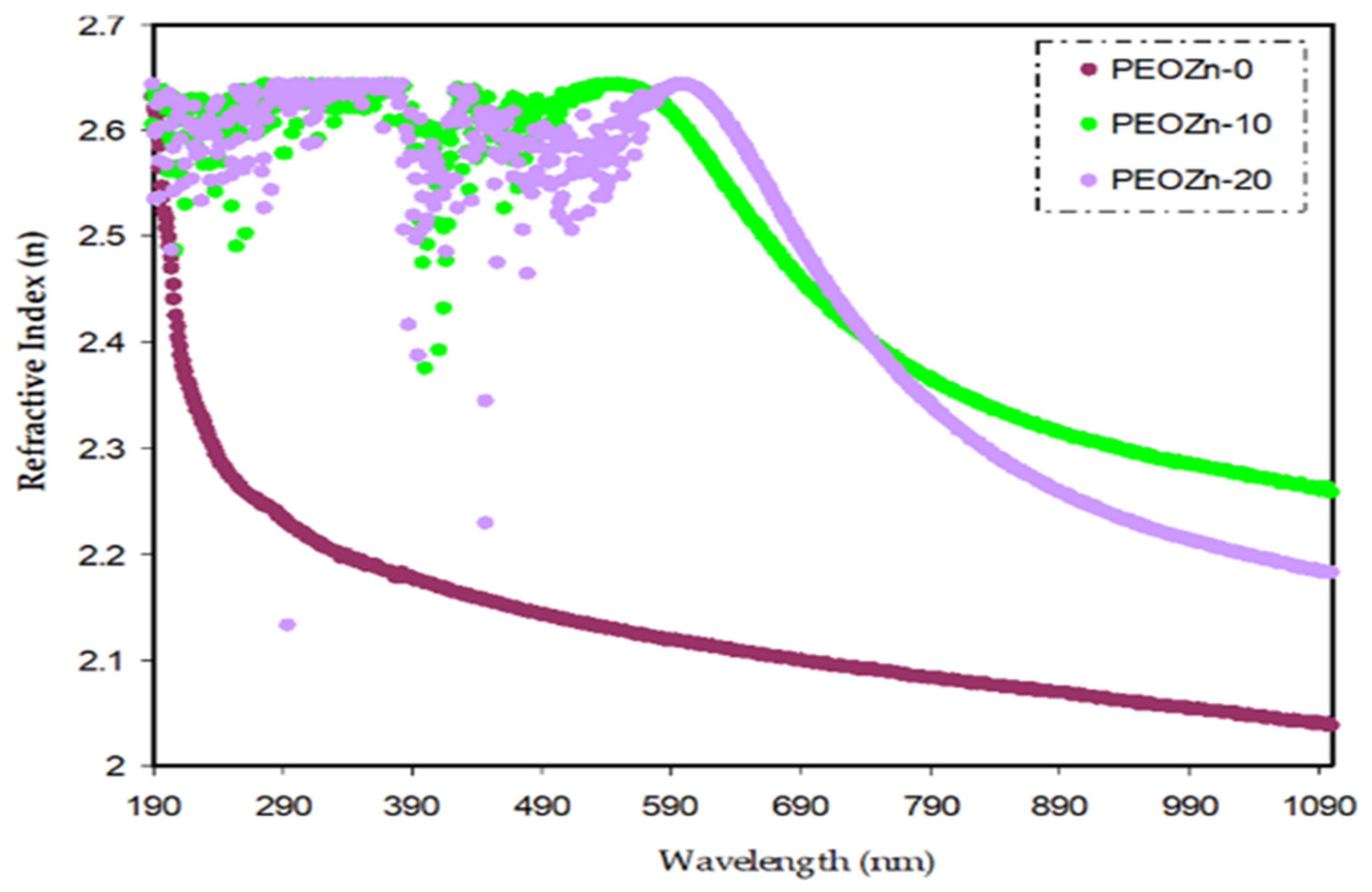 Polymers 15 00771 g014