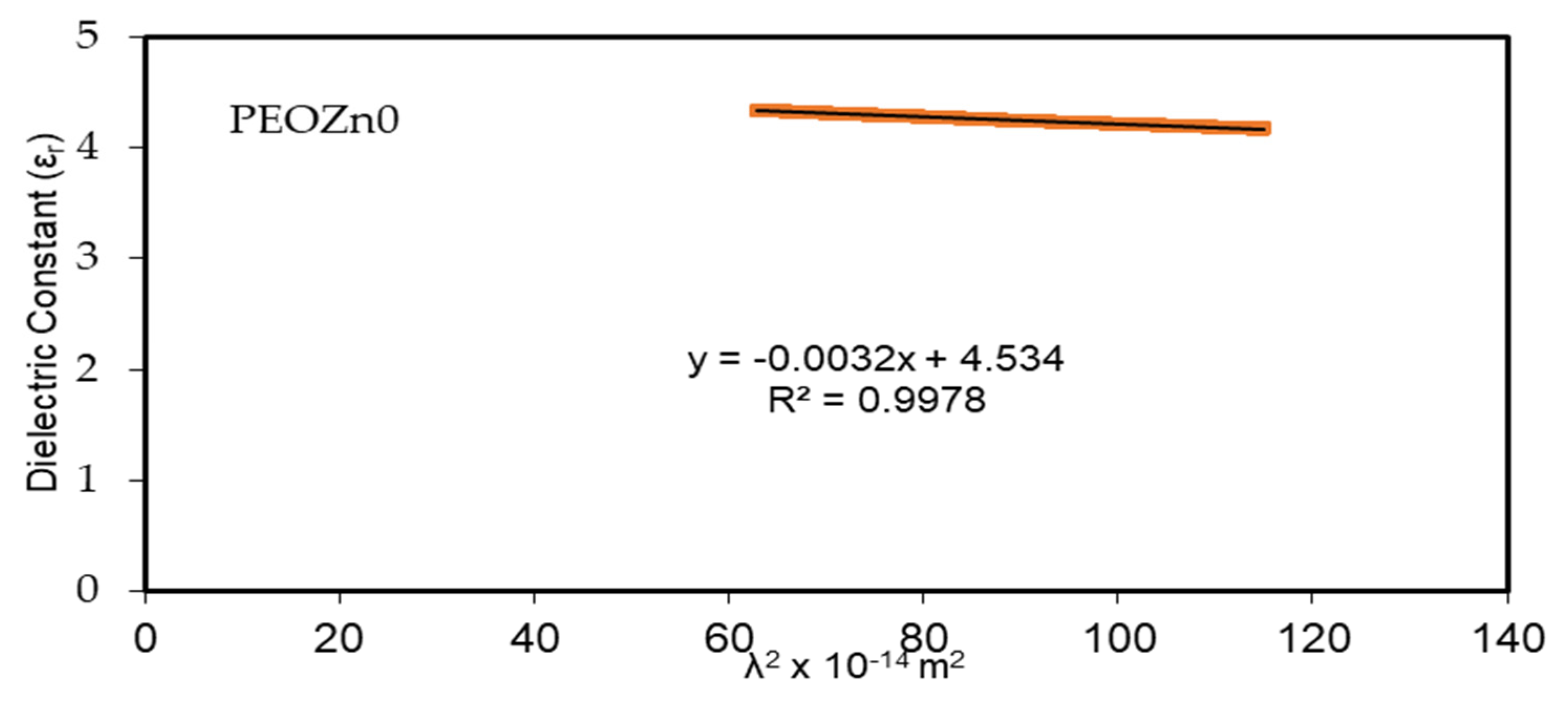 Polymers 15 00771 g016a