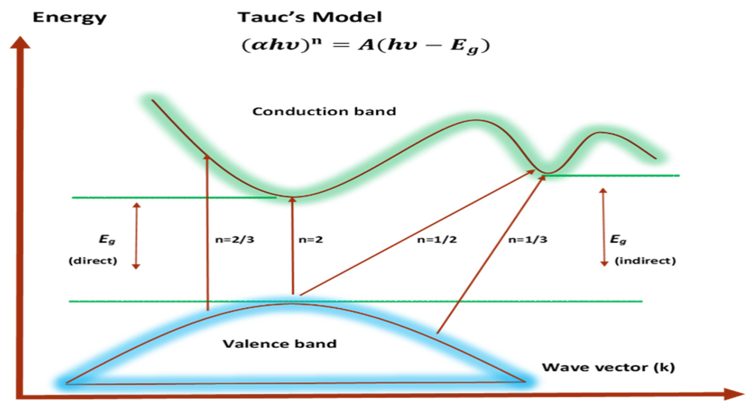 Polymers 15 00771 g017