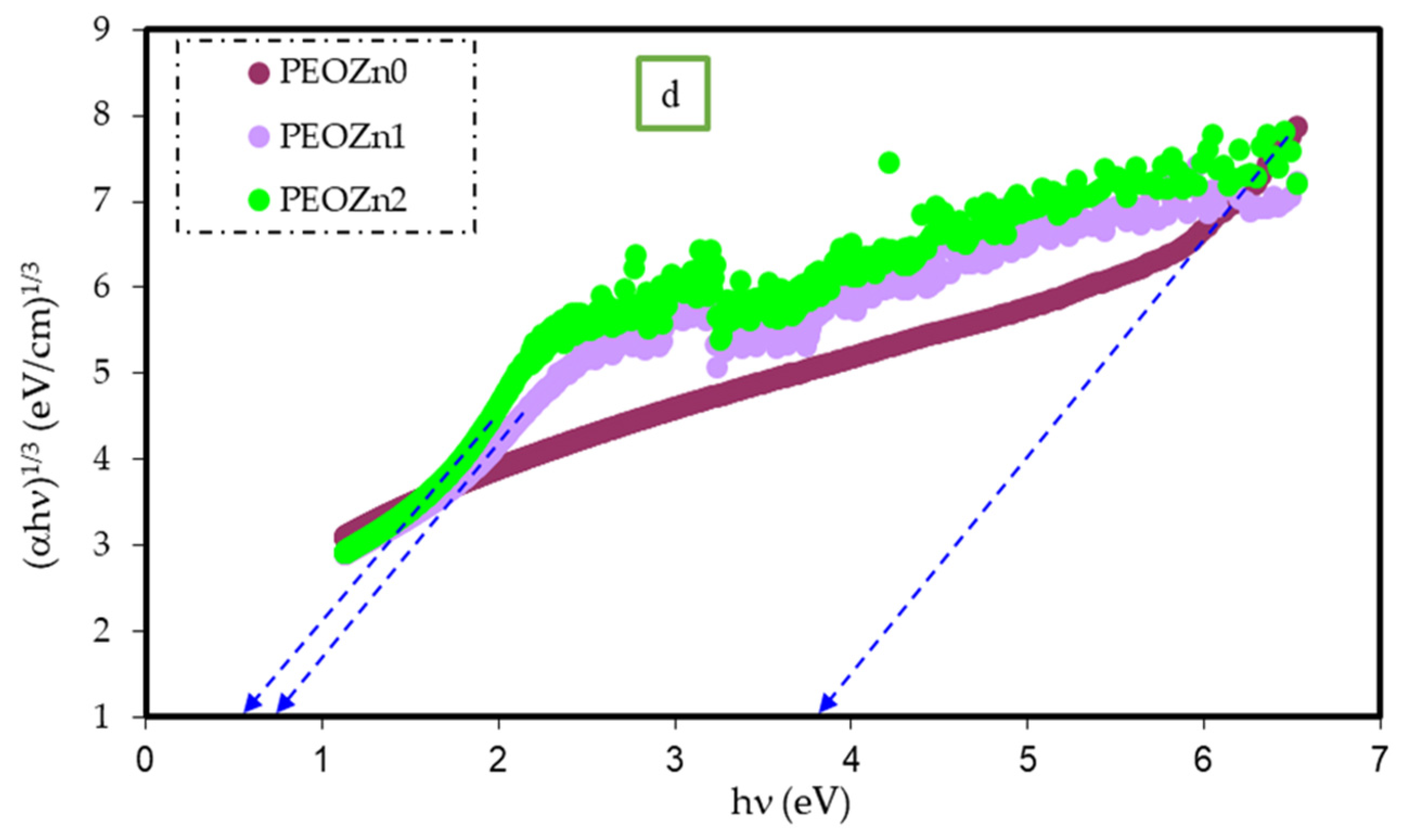 Polymers 15 00771 g018b