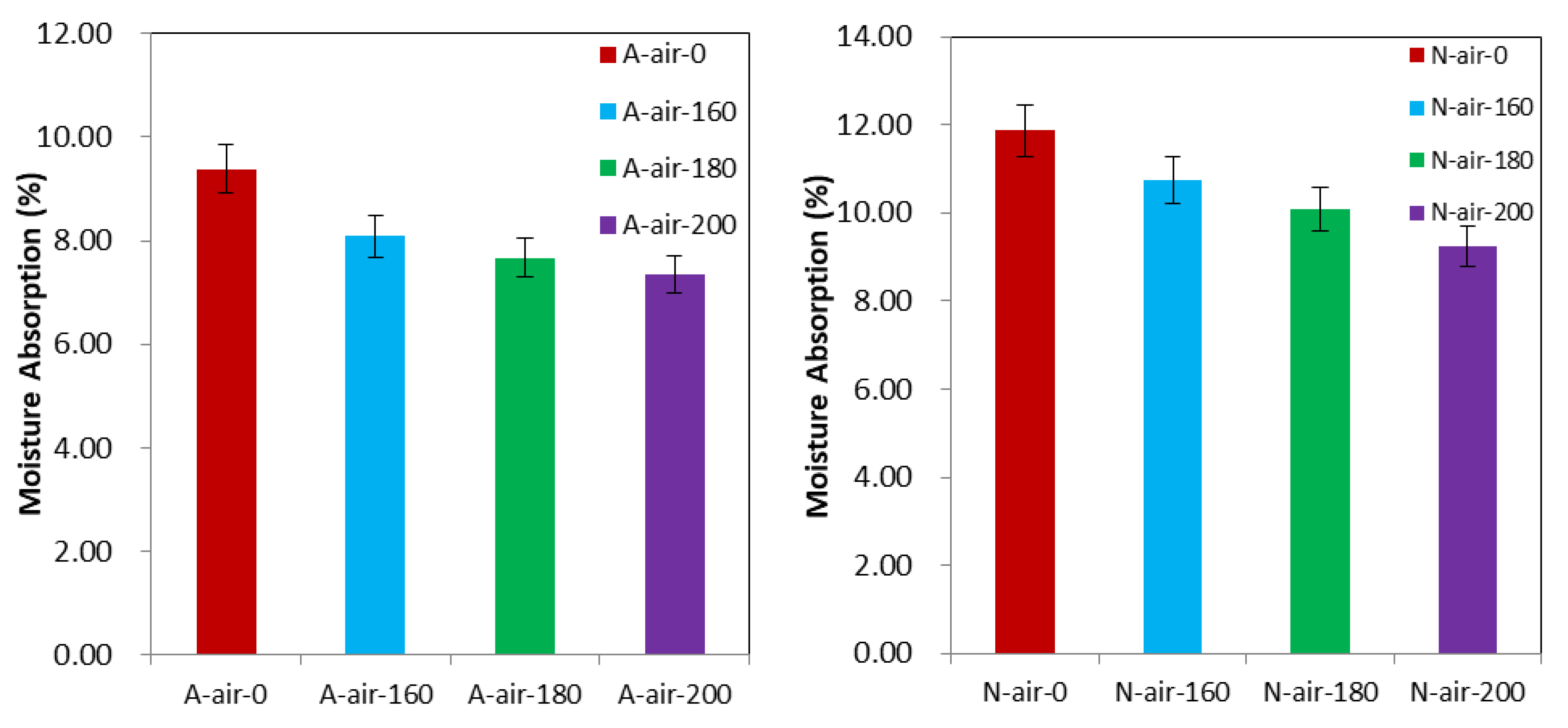 Polymers 15 00774 g006