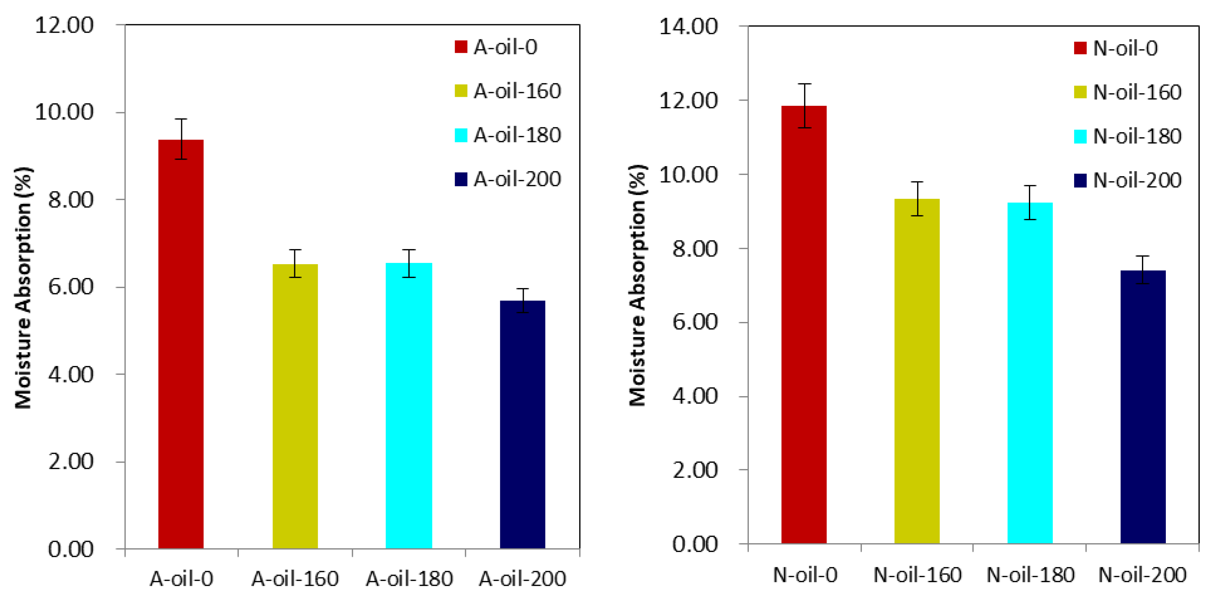 Polymers 15 00774 g007