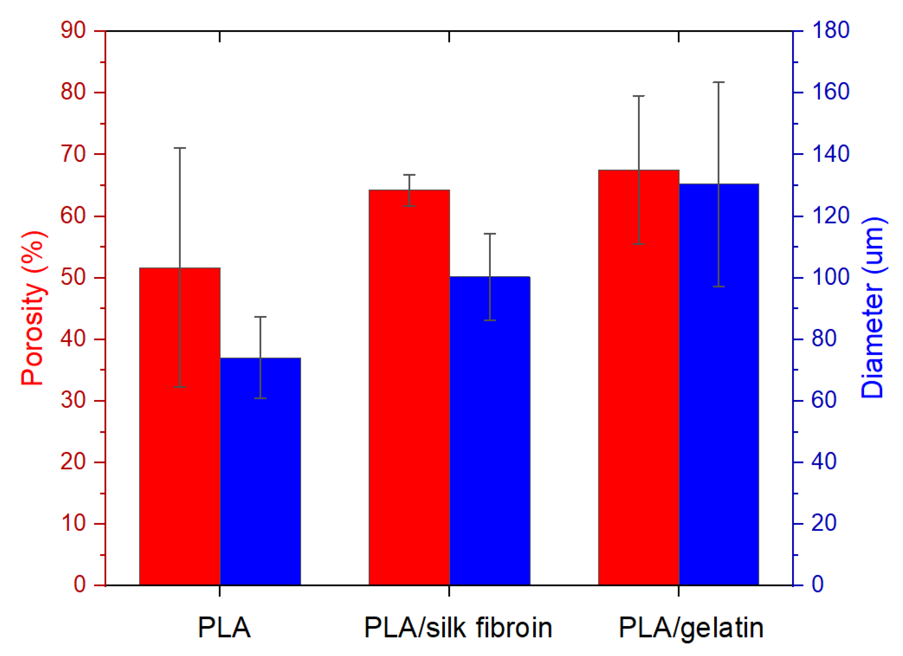 Polymers 15 00777 g005