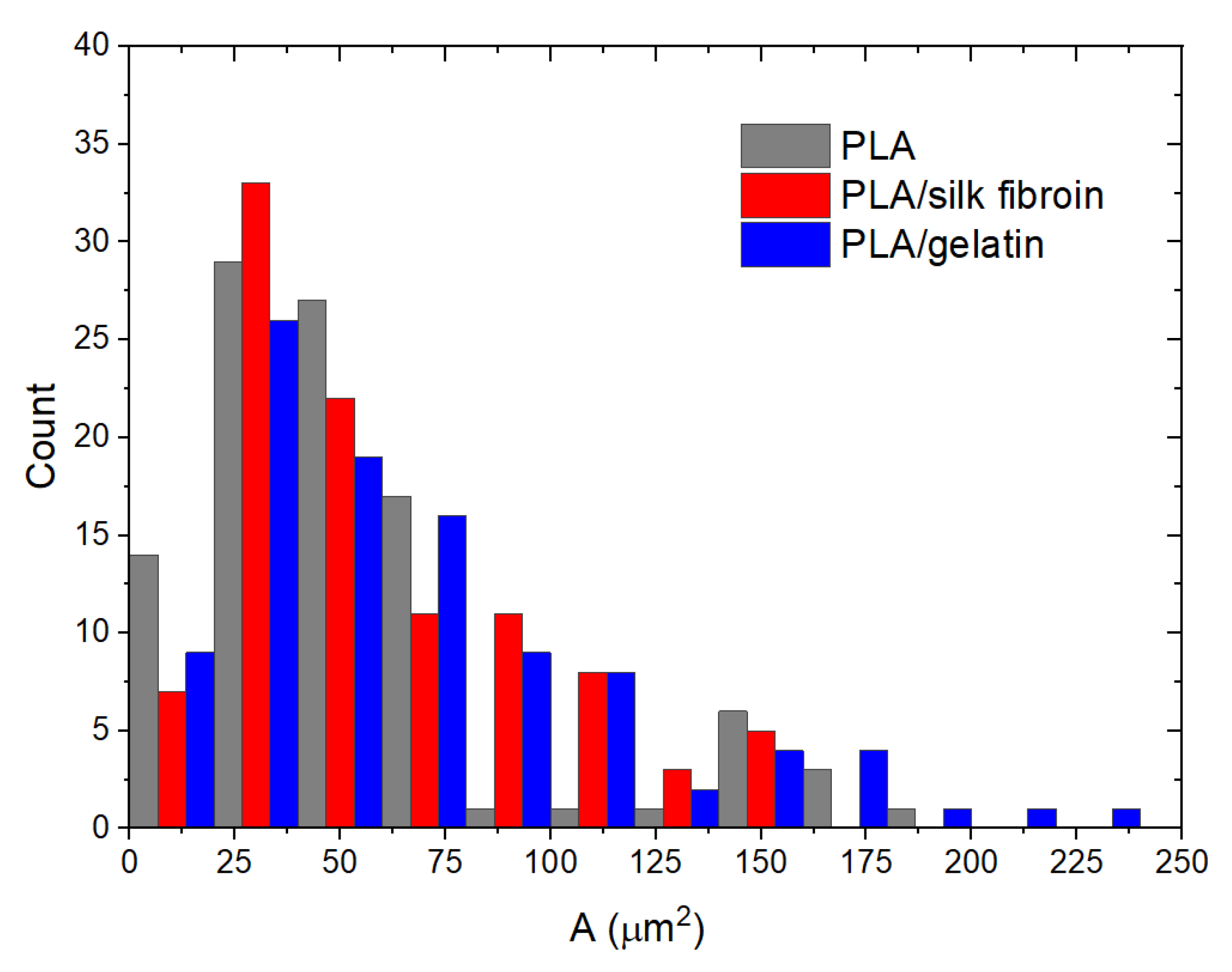 Polymers 15 00777 g006
