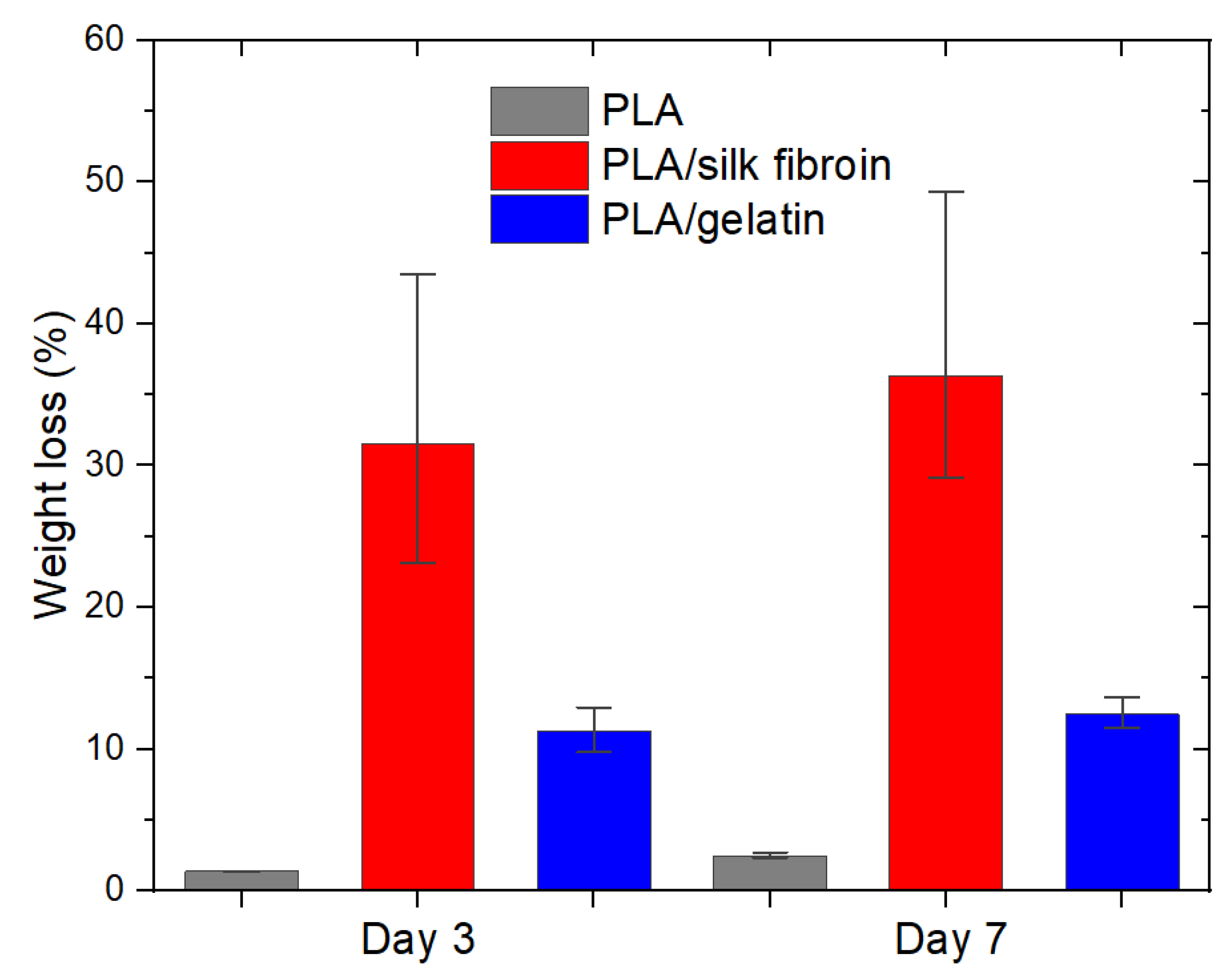 Polymers 15 00777 g010