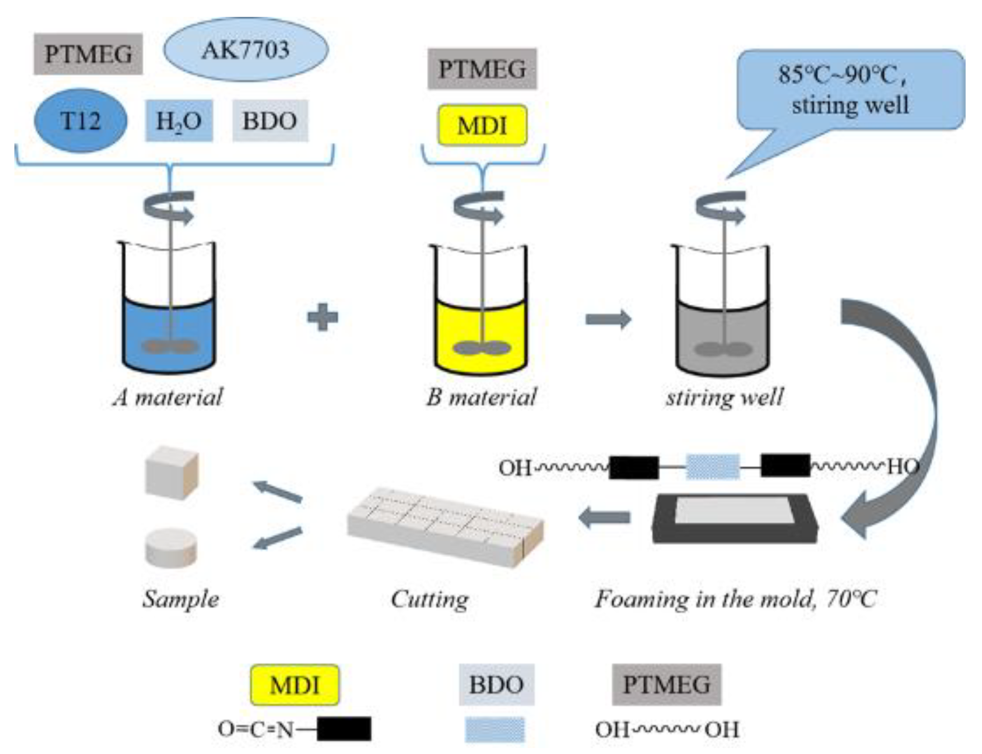 Polymers 15 00778 g001