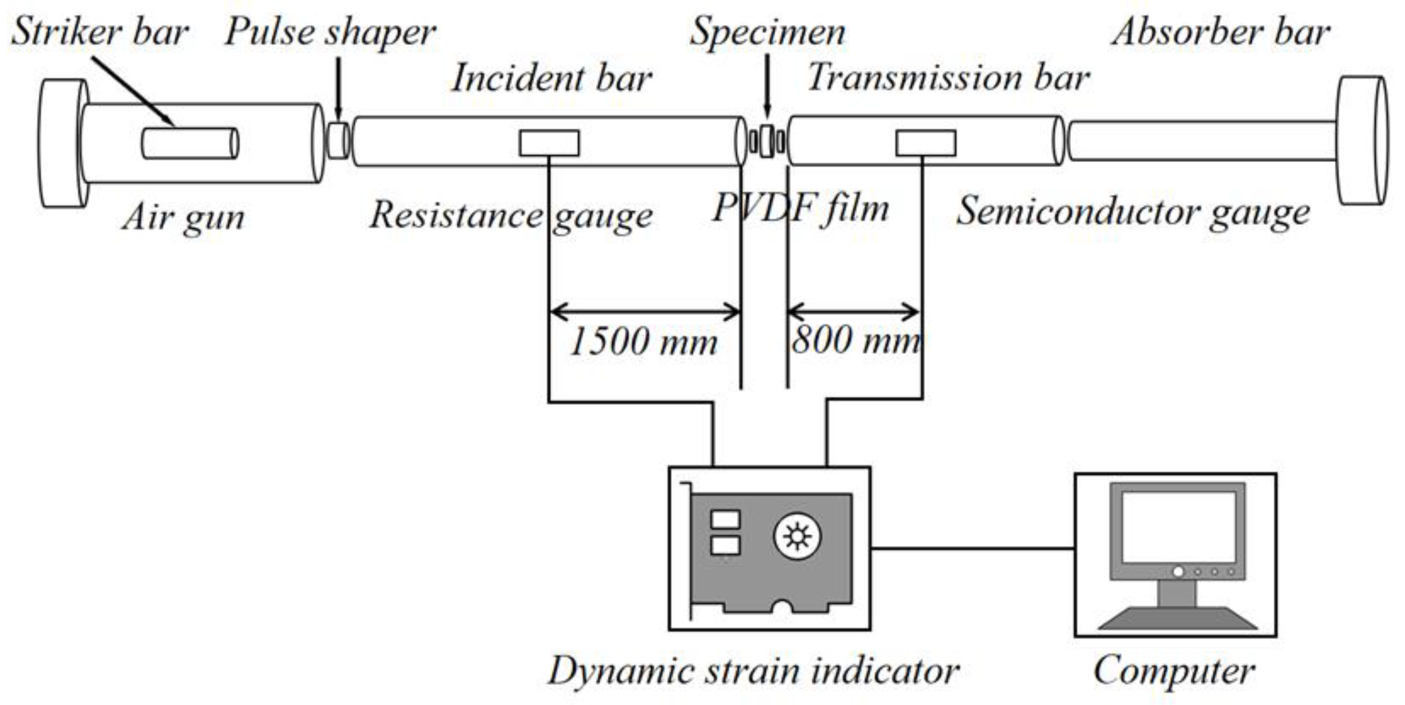 Polymers 15 00778 g002