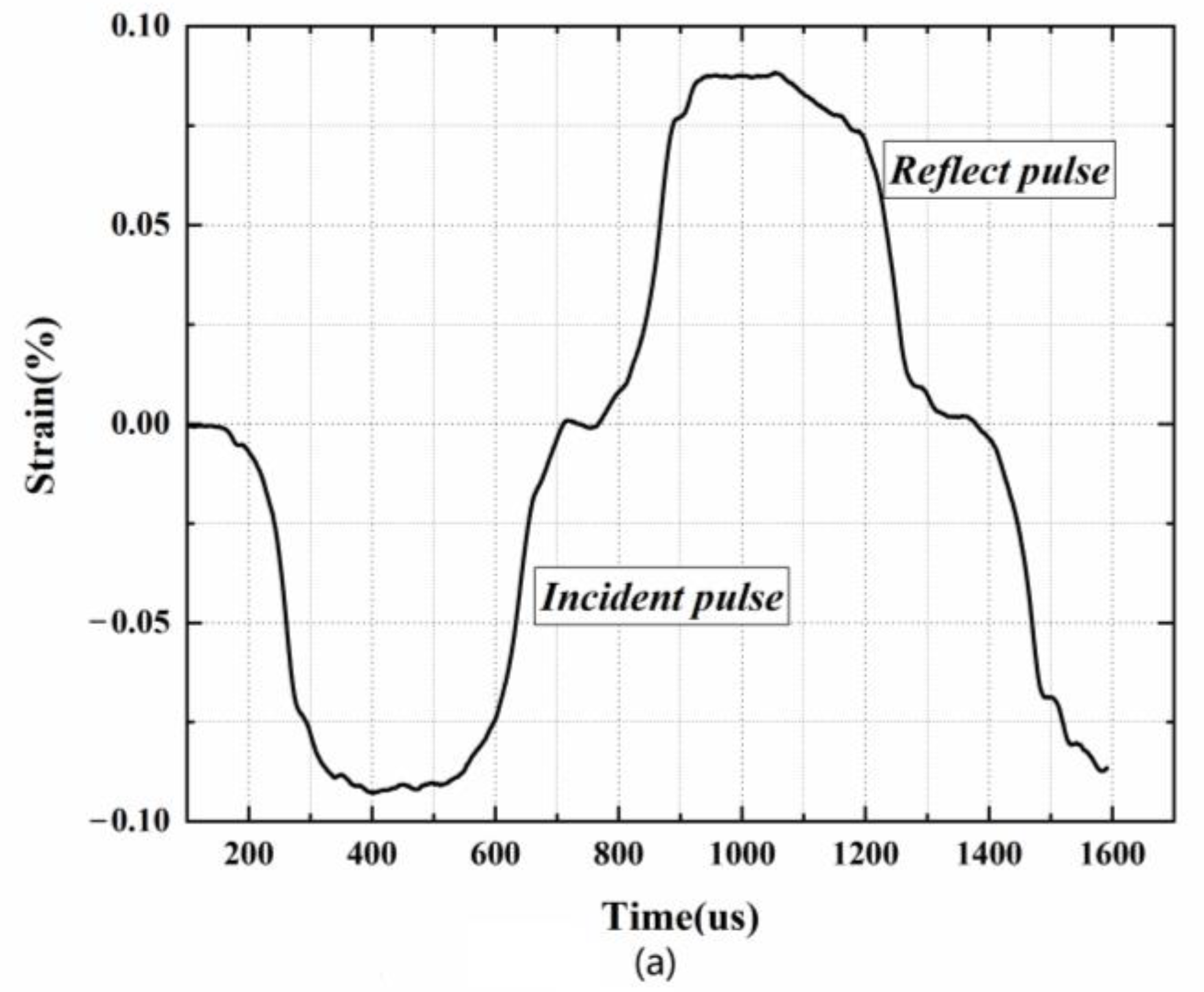 Polymers 15 00778 g003a