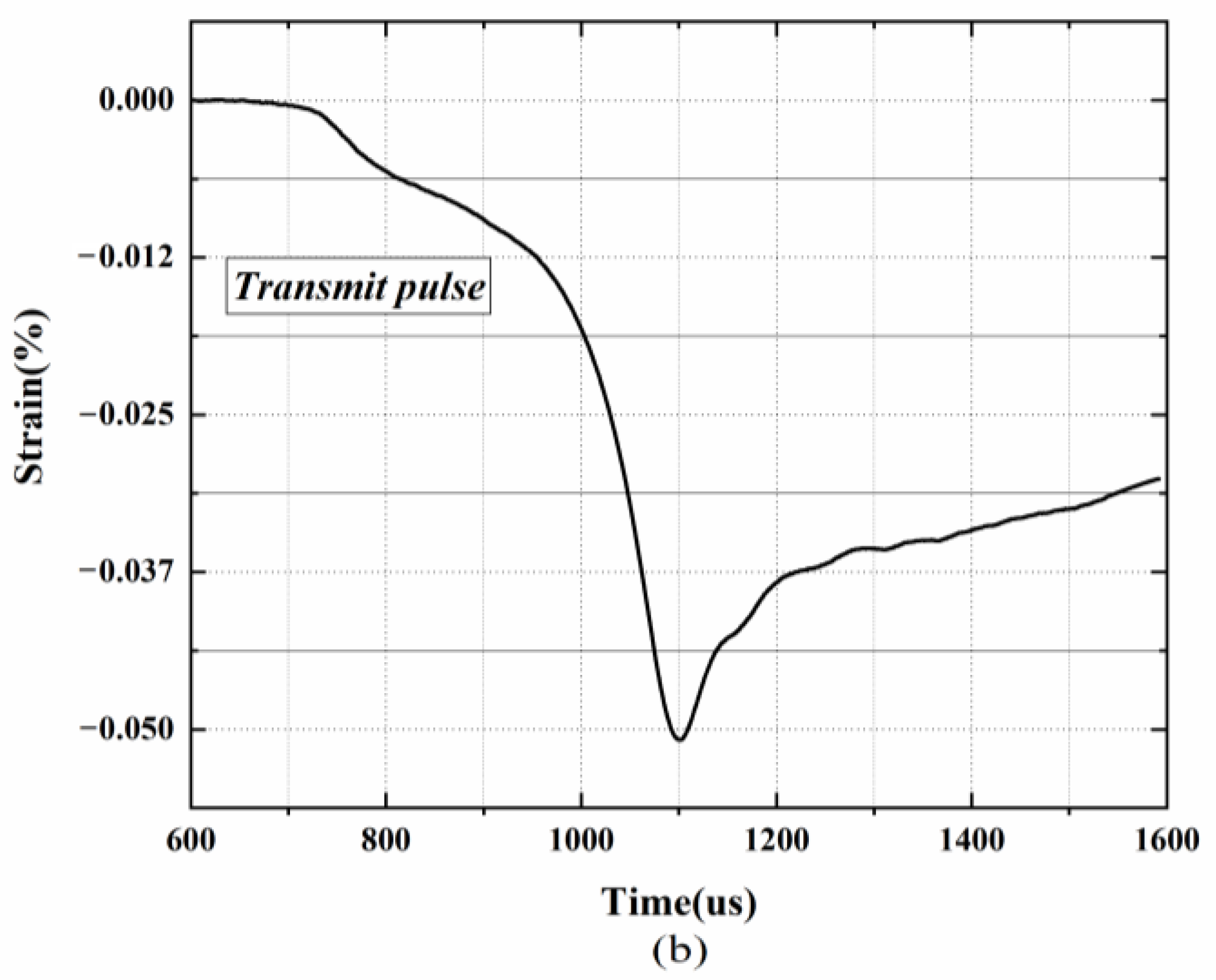 Polymers 15 00778 g003b