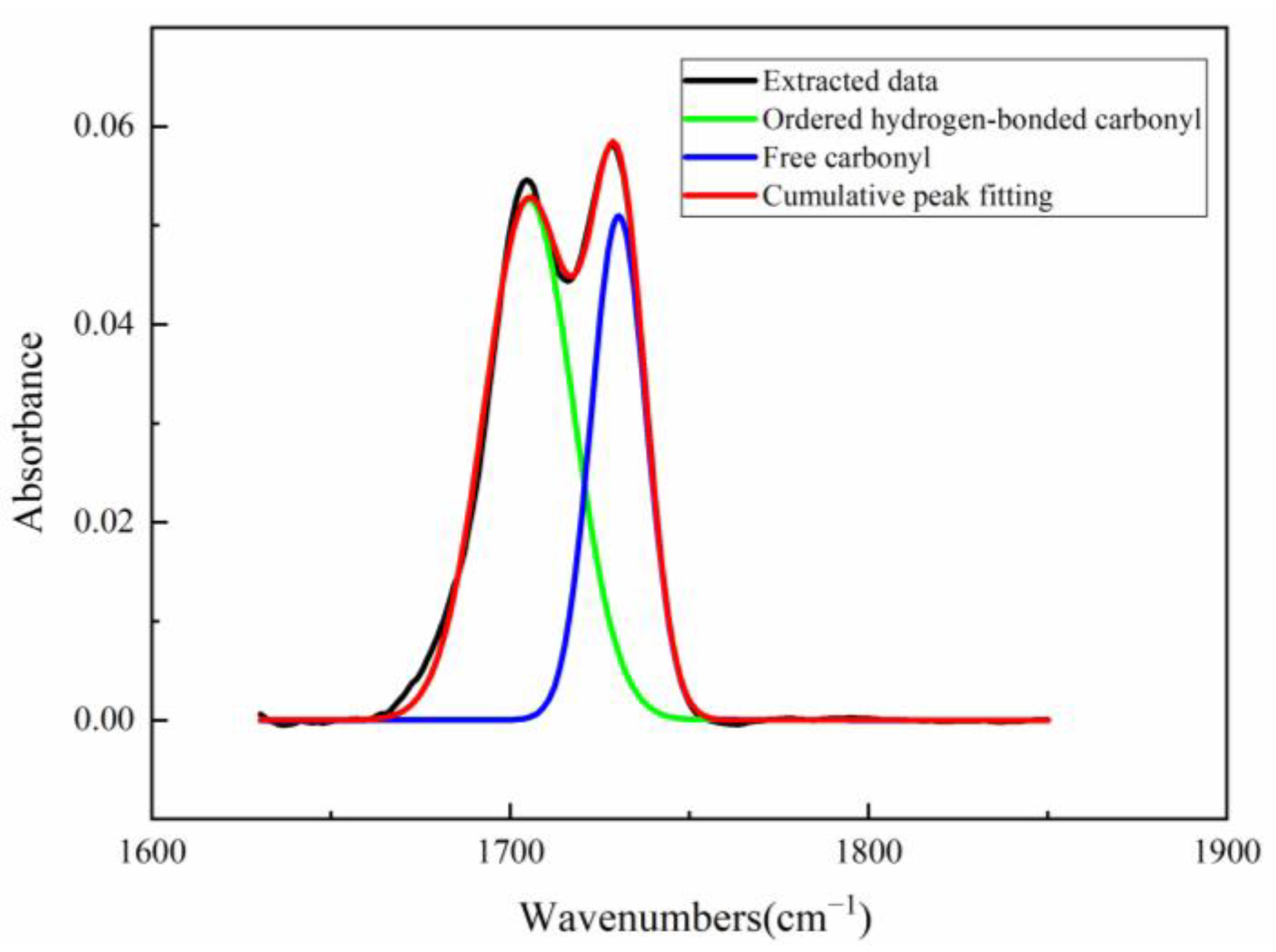 Polymers 15 00778 g005