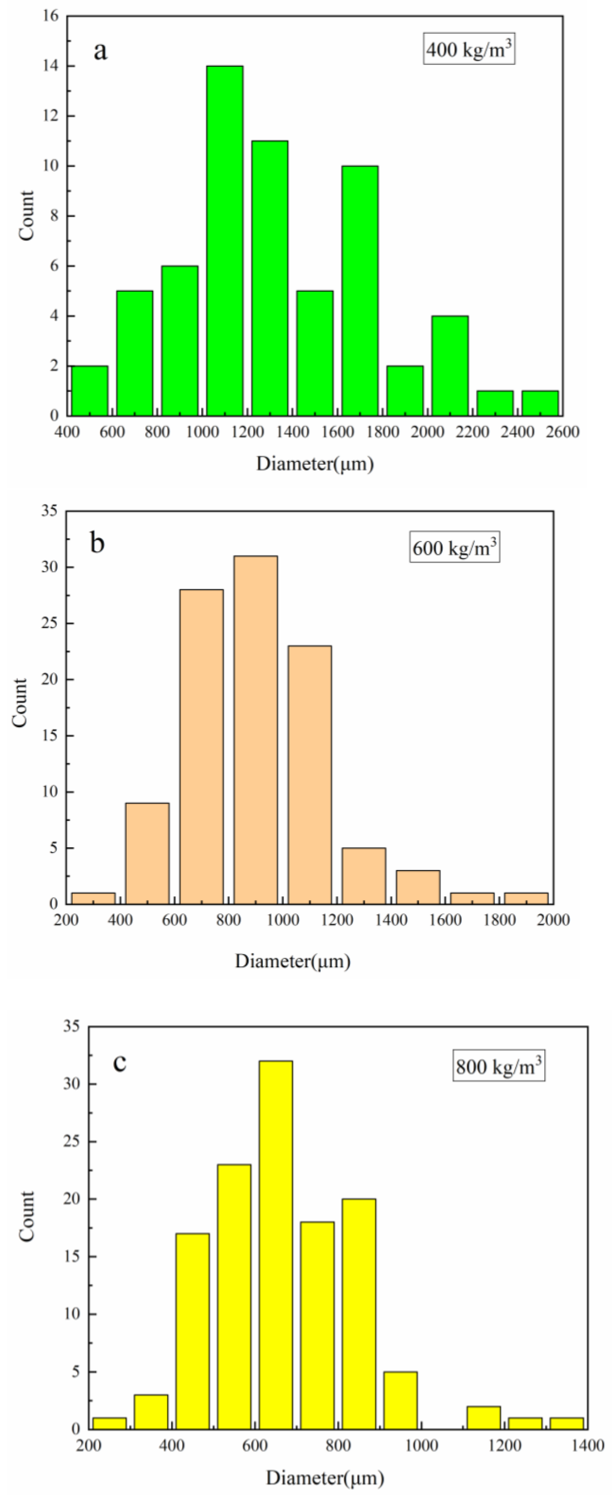 Polymers 15 00778 g007