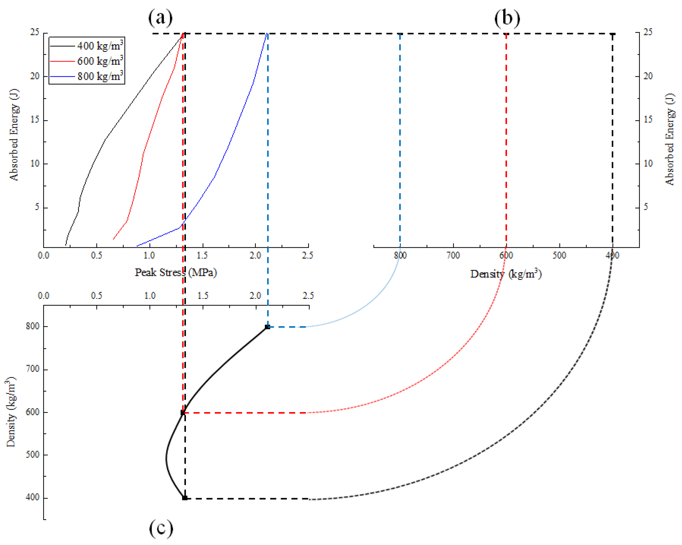 Polymers 15 00778 g013