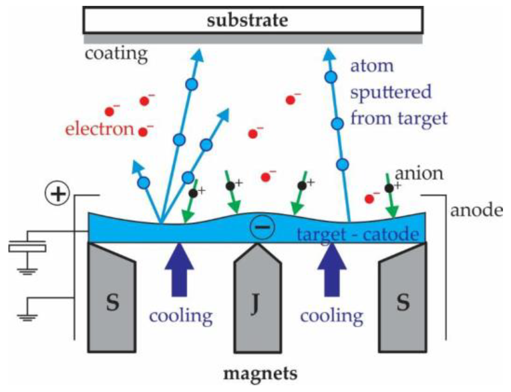 Polymers 15 00783 g001