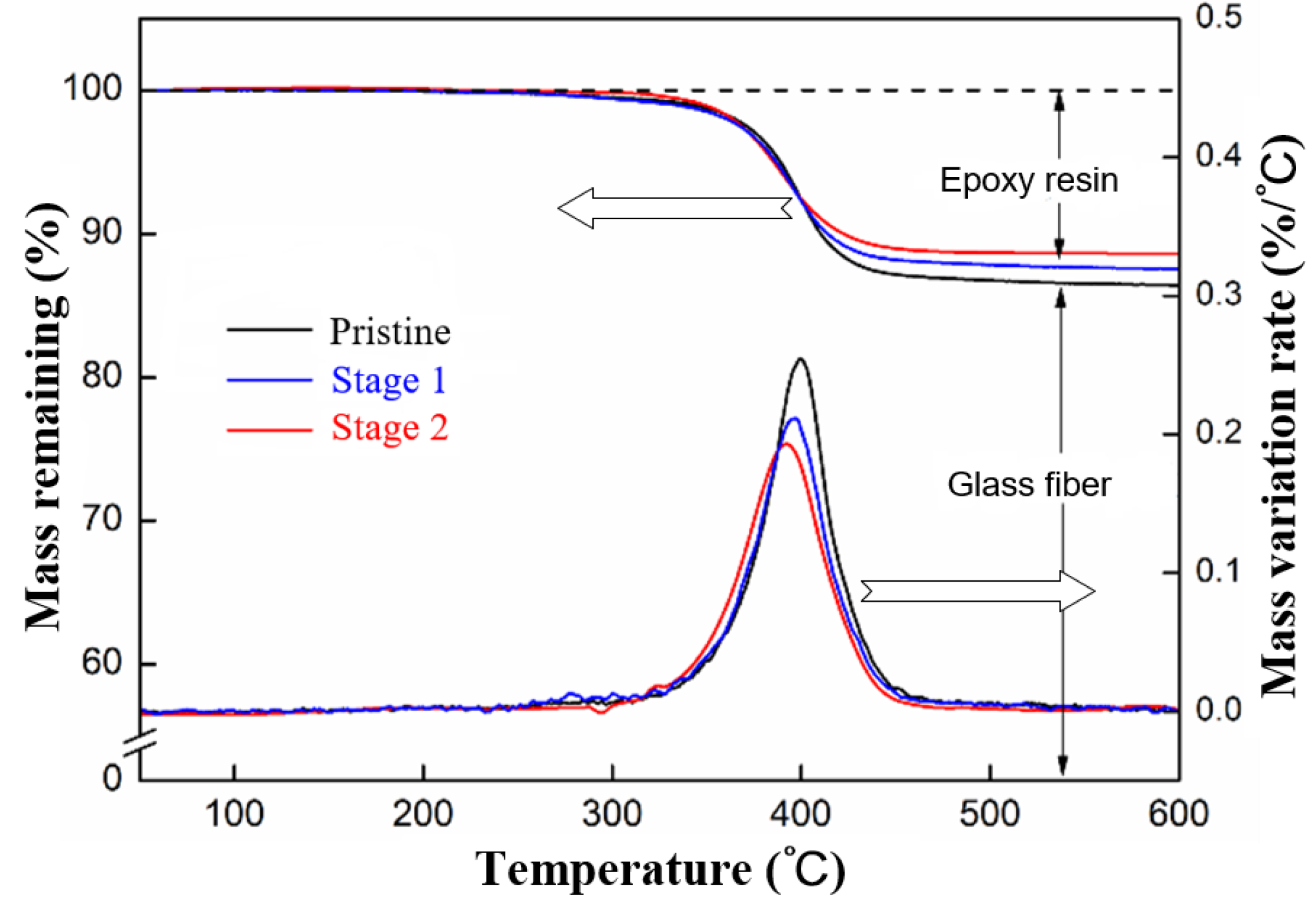 Polymers 15 00790 g006