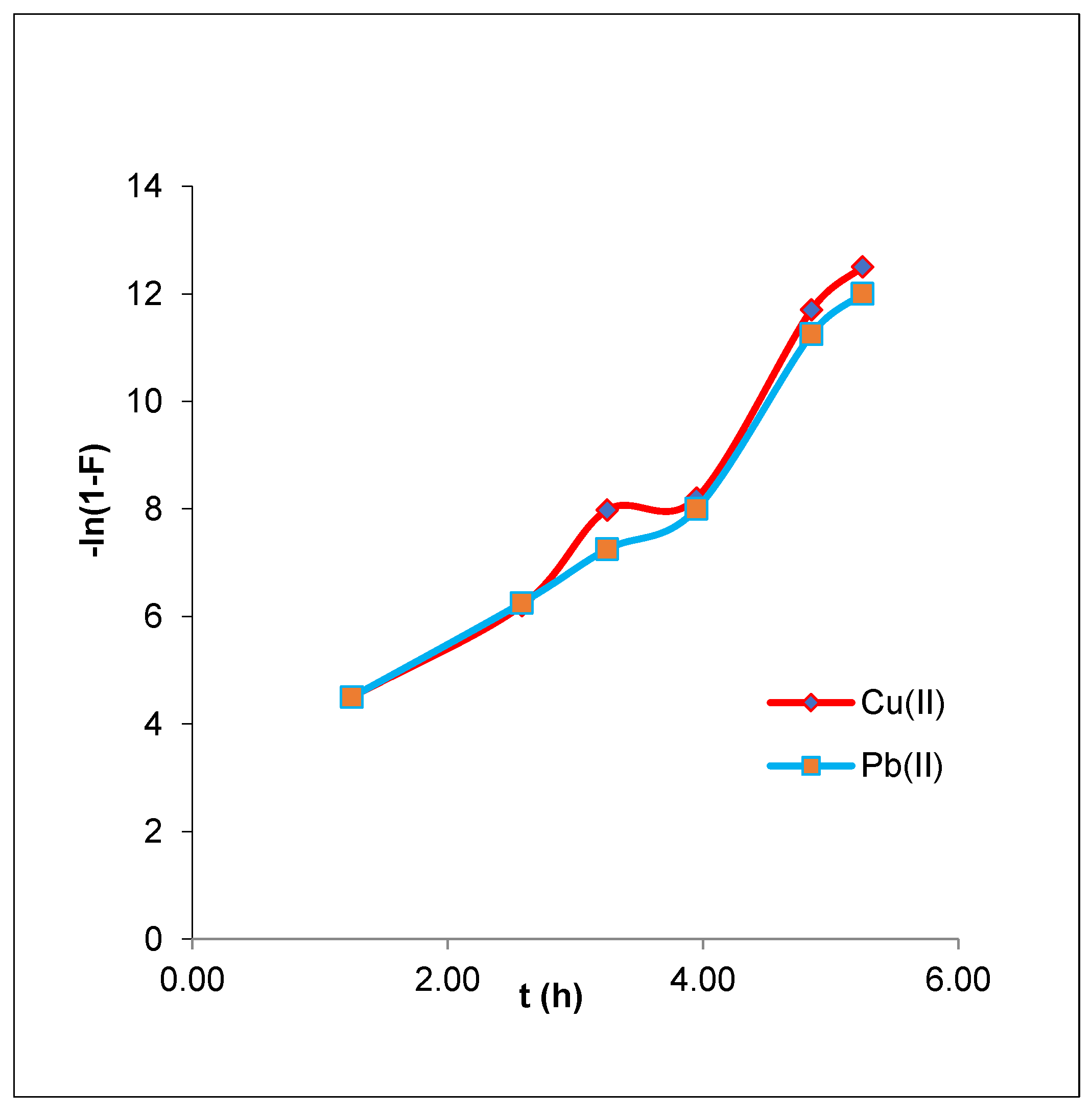 Polymers 15 00797 g011