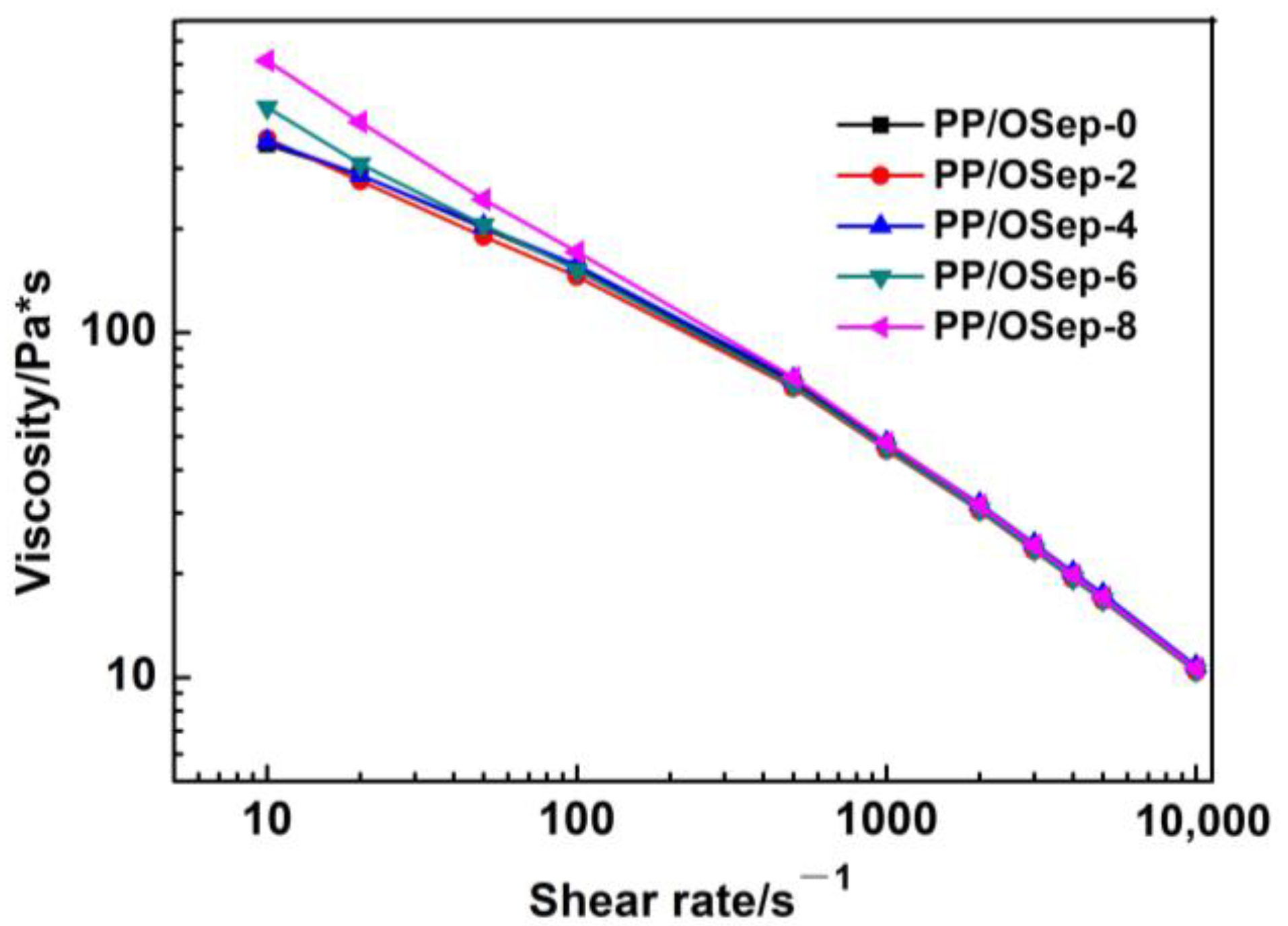 Polymers 15 00802 g005 Polymers 15 00802 g005