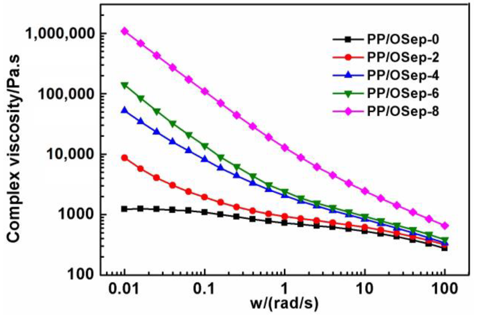 Polymers 15 00802 g006 Polymers 15 00802 g006