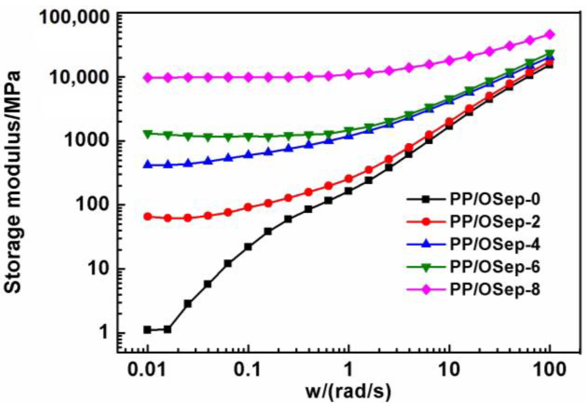 Polymers 15 00802 g007 Polymers 15 00802 g007