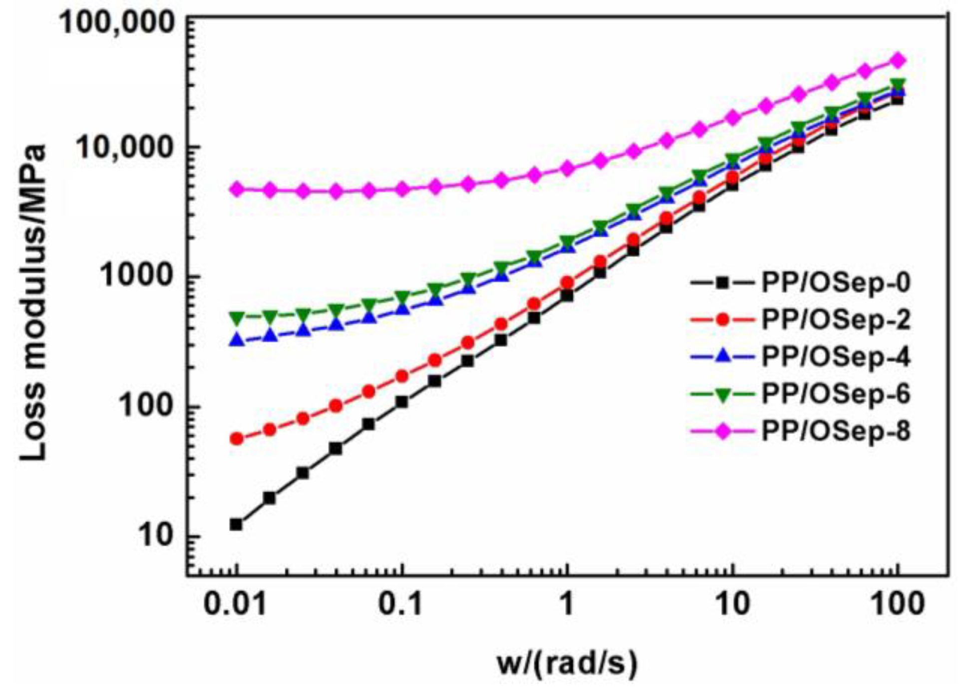 Polymers 15 00802 g008 Polymers 15 00802 g008